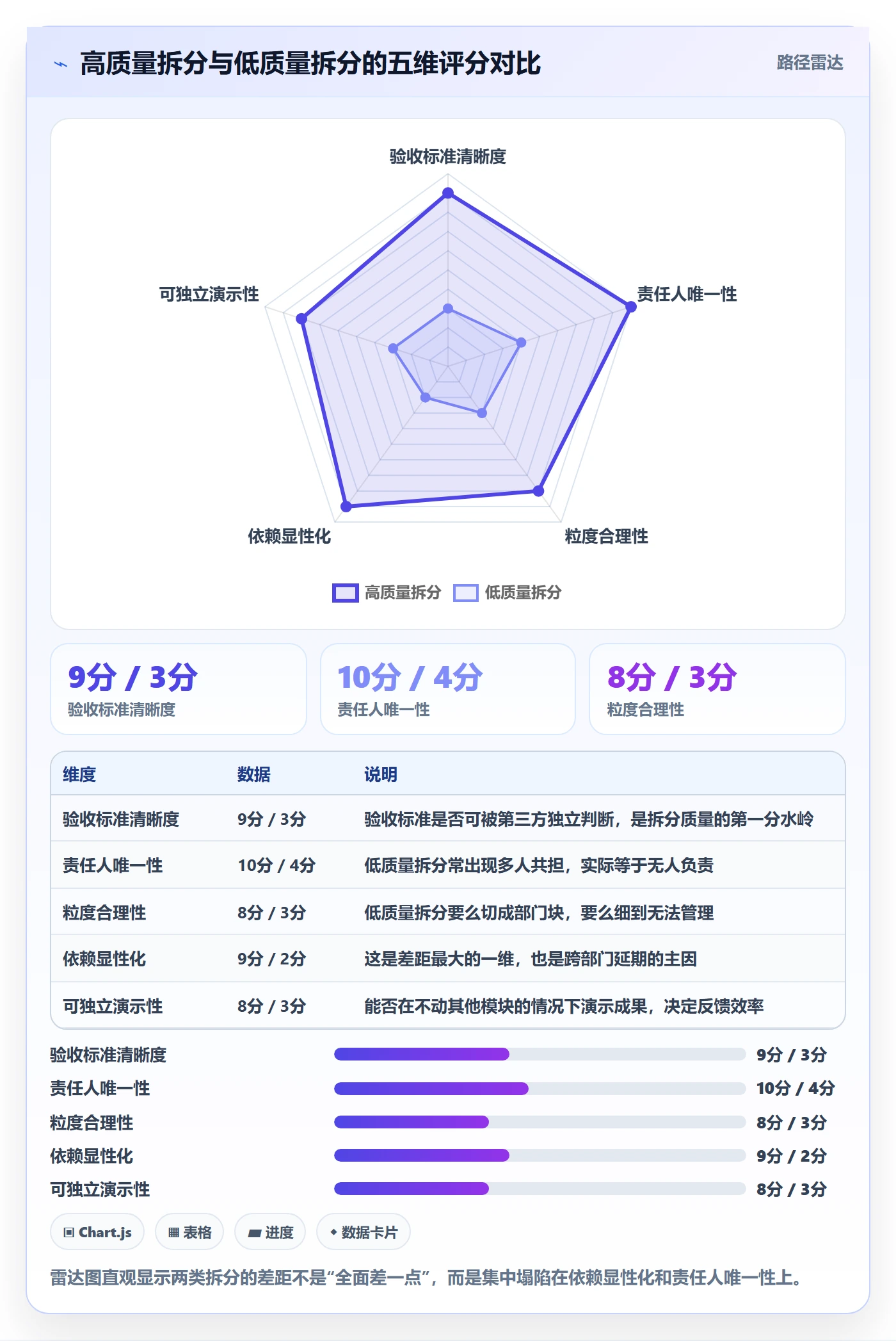 任务拆分管理指南:跨部门团队如何做好任务管理,入门指南全流程