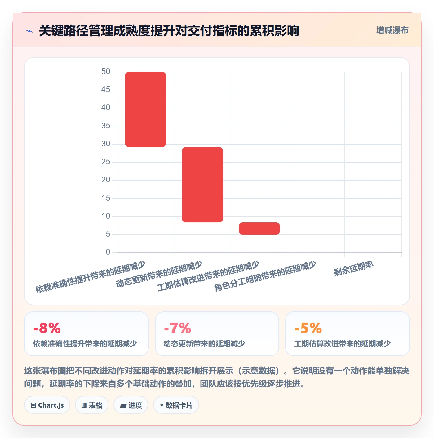 关键路径实操方法：实施团队提升任务依赖效率的入门指南方法与模板