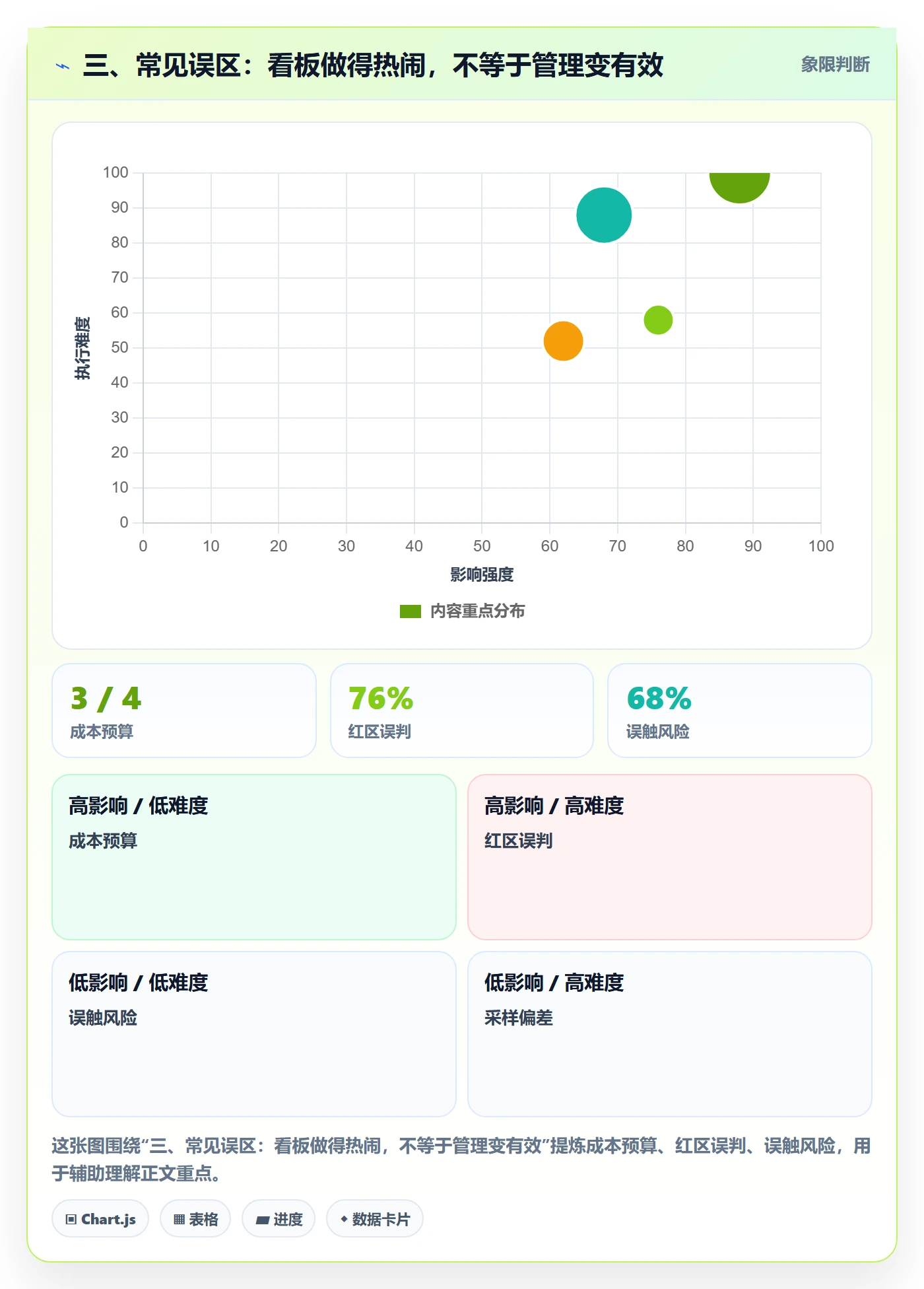 三、常见误区：看板做得热闹，不等于管理变有效