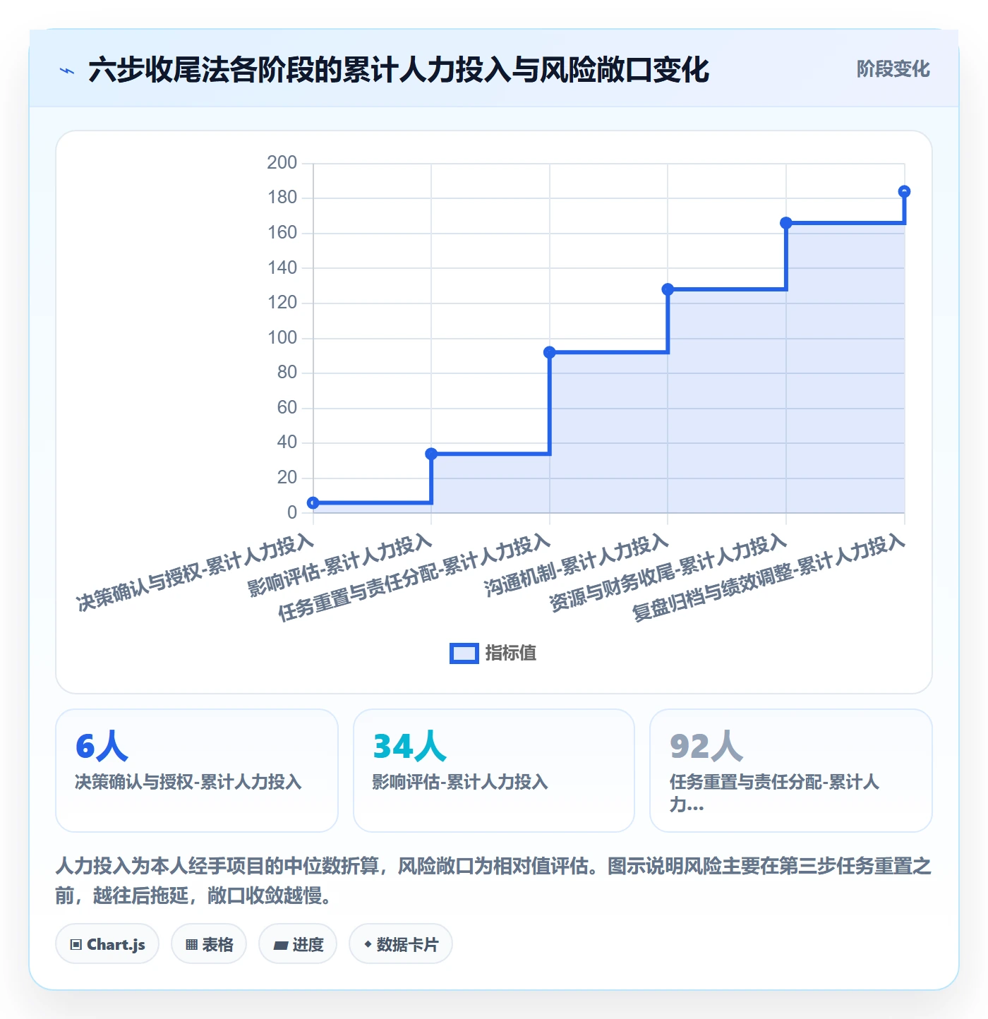 取消落地方案:项目成员开展任务执行的落地方案案例解析