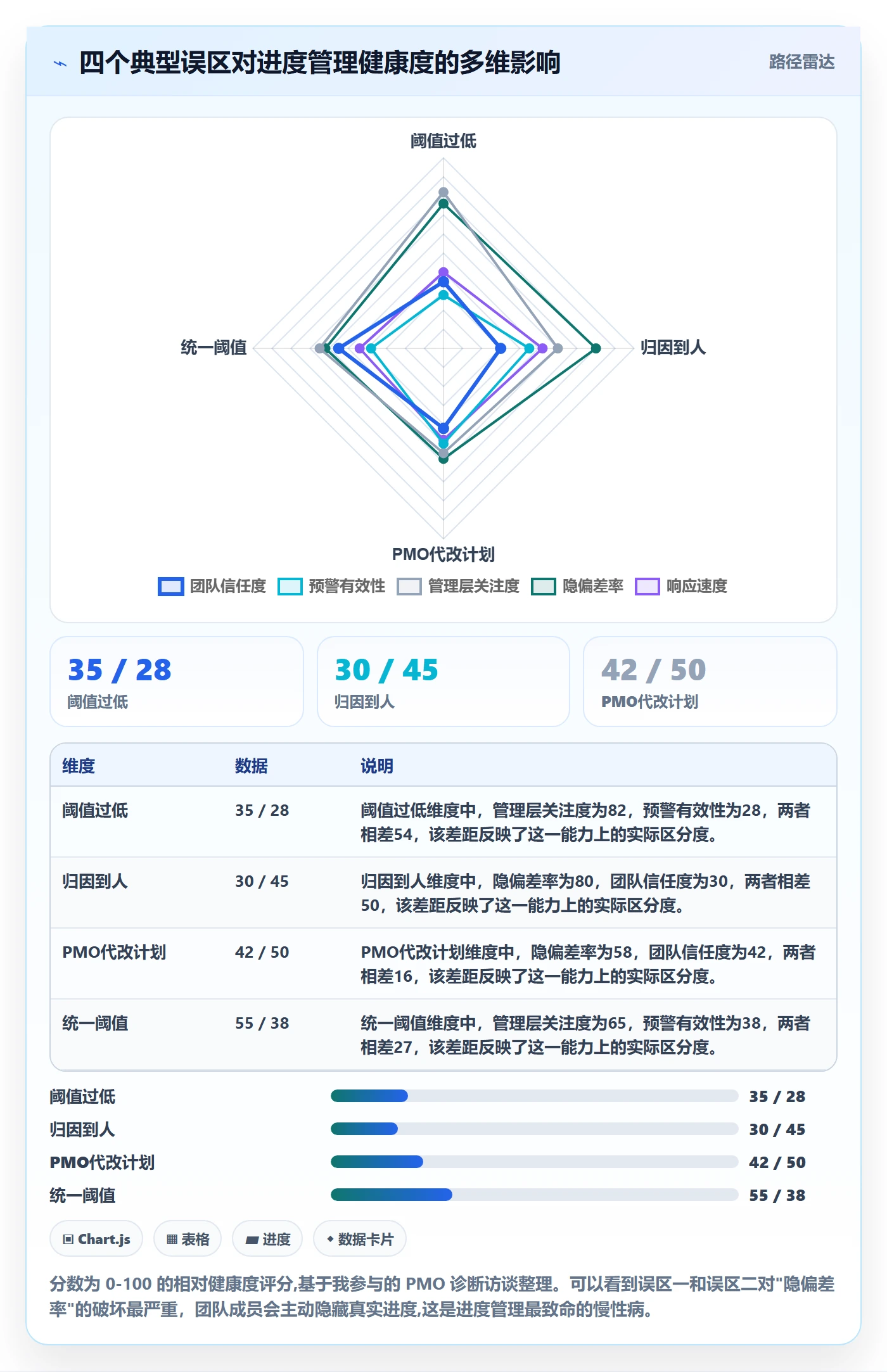 进度偏差管理指南:PMO如何做好进度管理,实操方法全流程