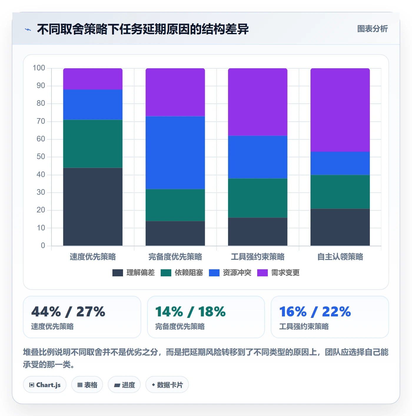 派发管理指南:项目成员如何做好任务分派,流程优化全流程