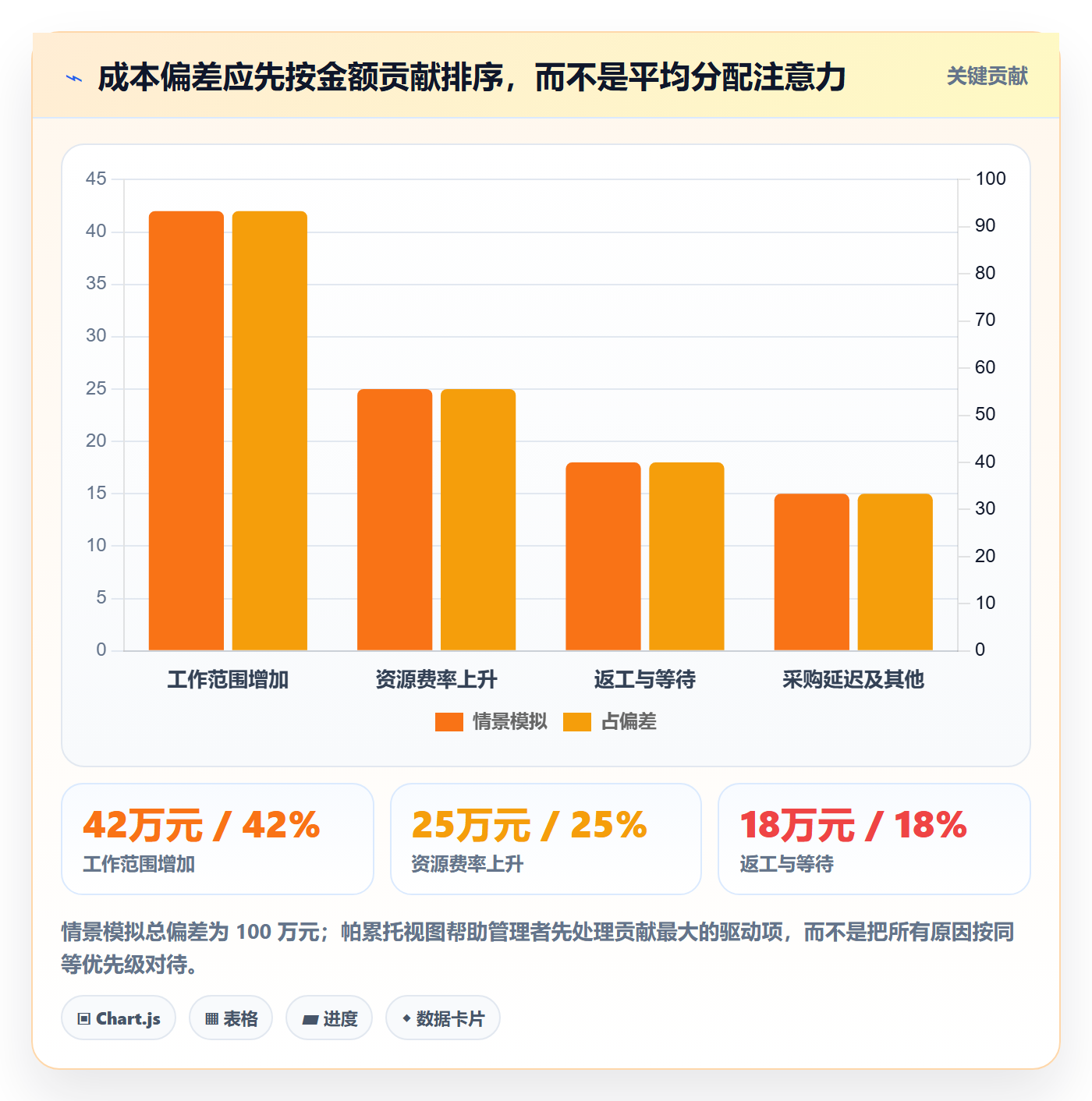 预计成本最佳实践:企业管理者成本管理数据分析,常见问题