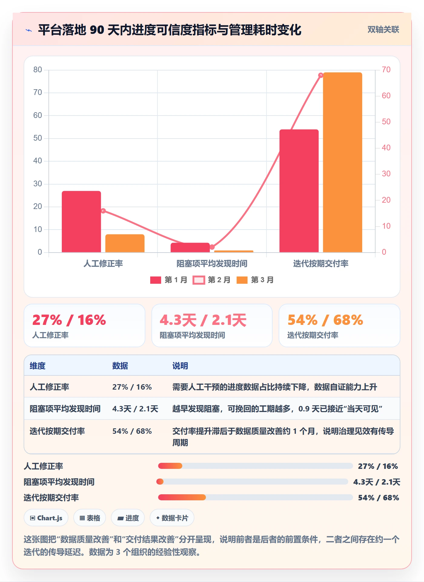 计划进度怎么做?项目负责人协同管理:进度管理从0到1