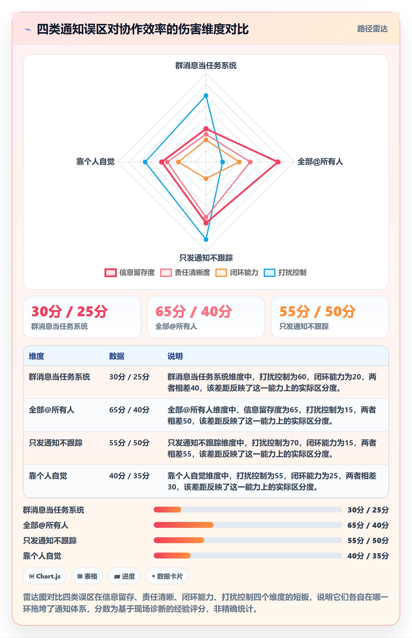 消息通知管理方法大全:产品经理任务提醒协同管理落地清单