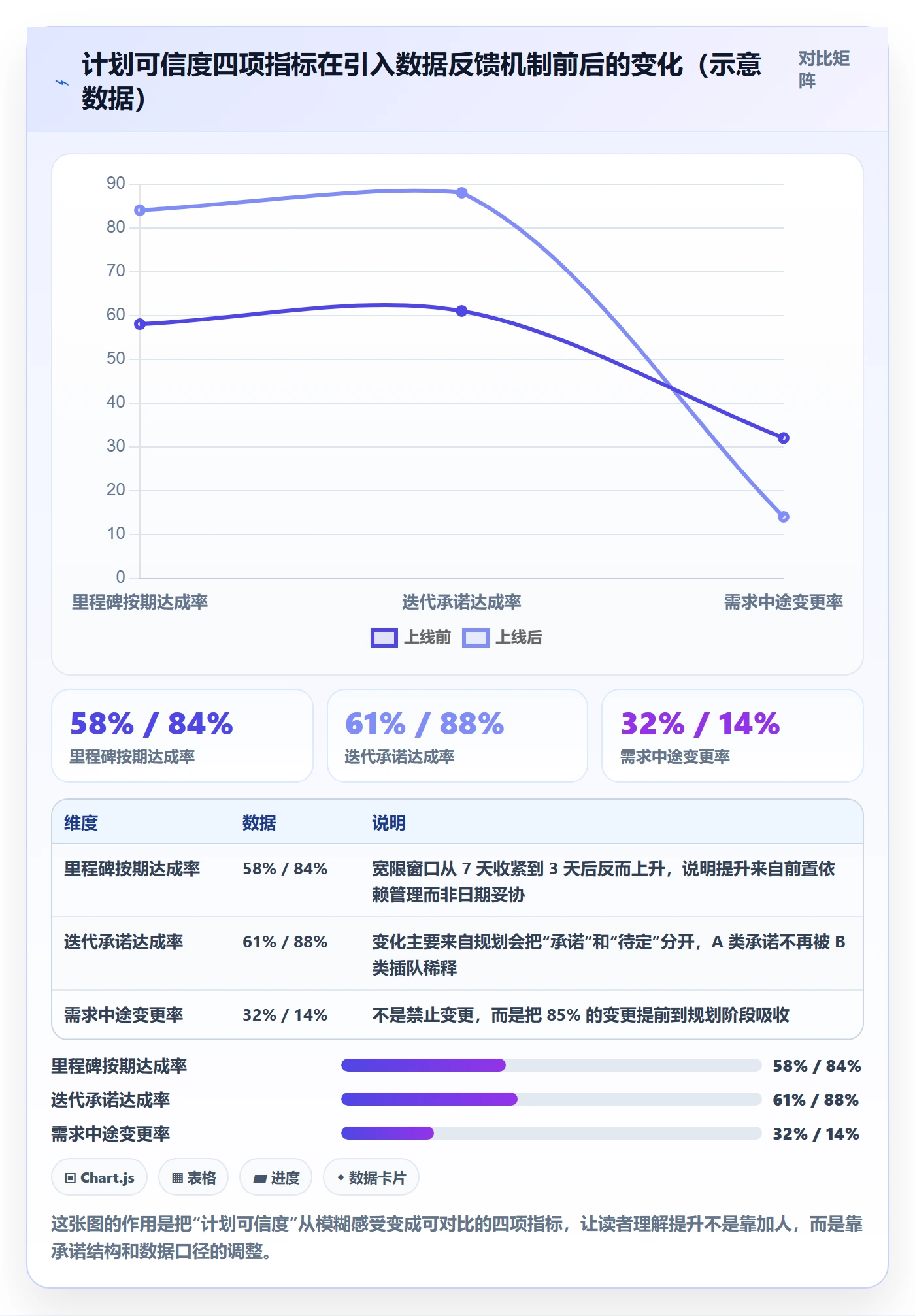 实施计划管理指南：研发团队如何做好项目规划，数据分析全流程