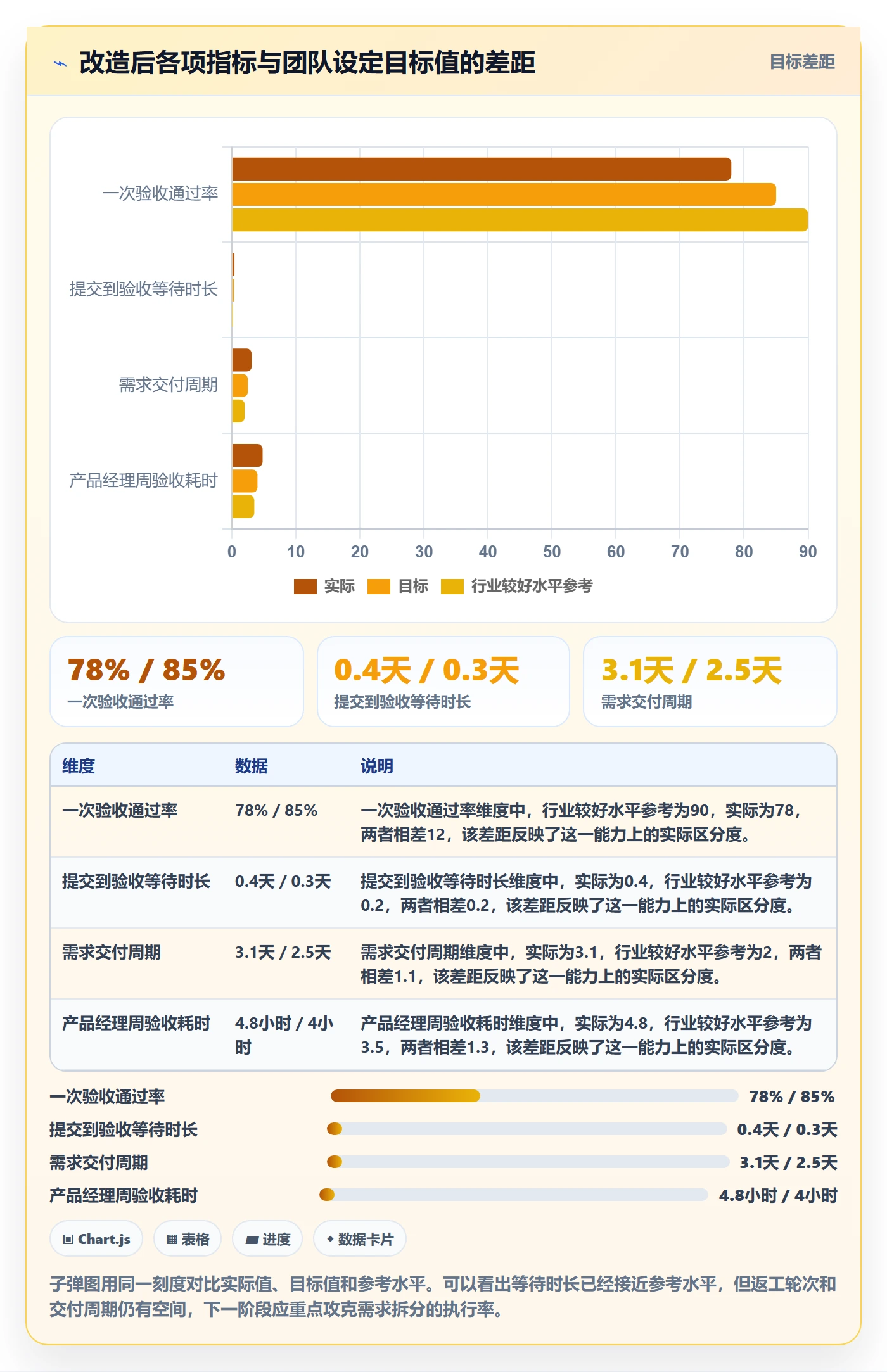 提交怎么做?产品经理效率提升:任务验收从0到1