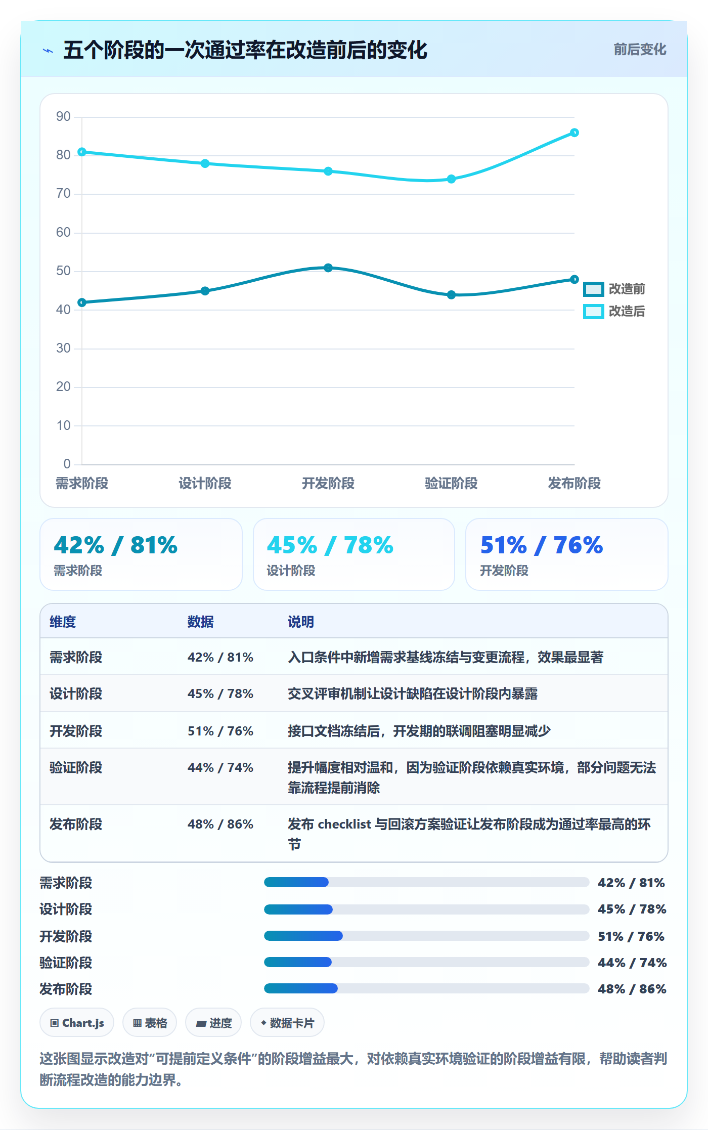 项目阶段实操方法：项目成员提升项目阶段效率的入门指南方法与模板