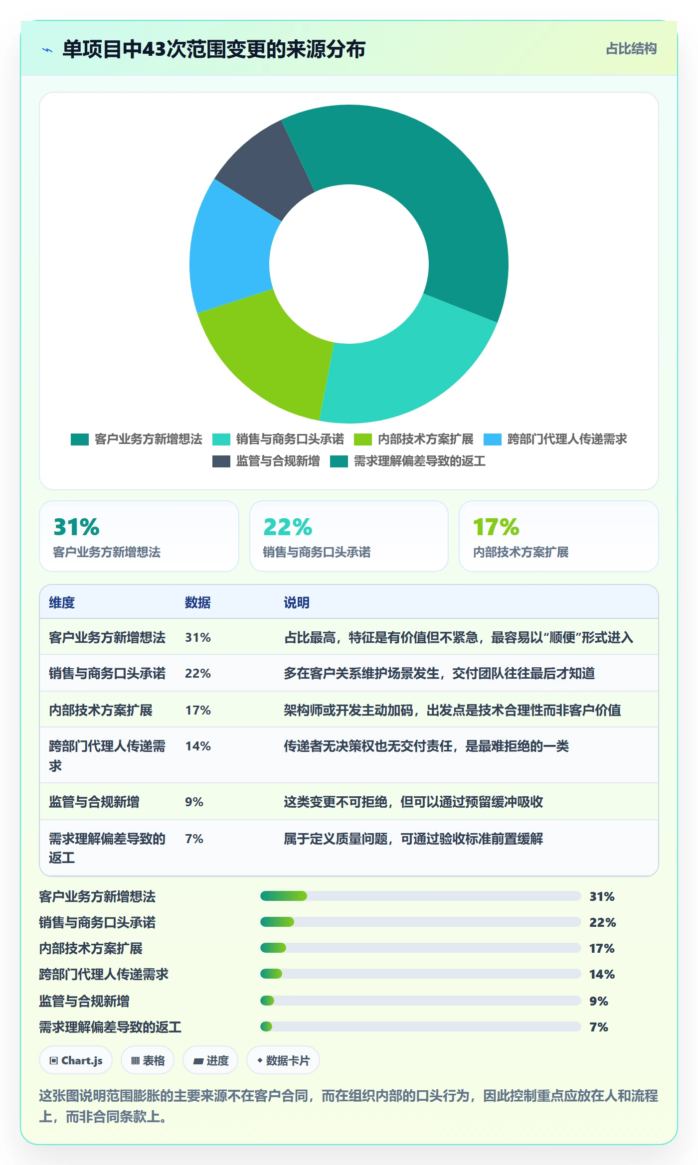范围定义怎么做?项目成员风险控制:项目范围从0到1