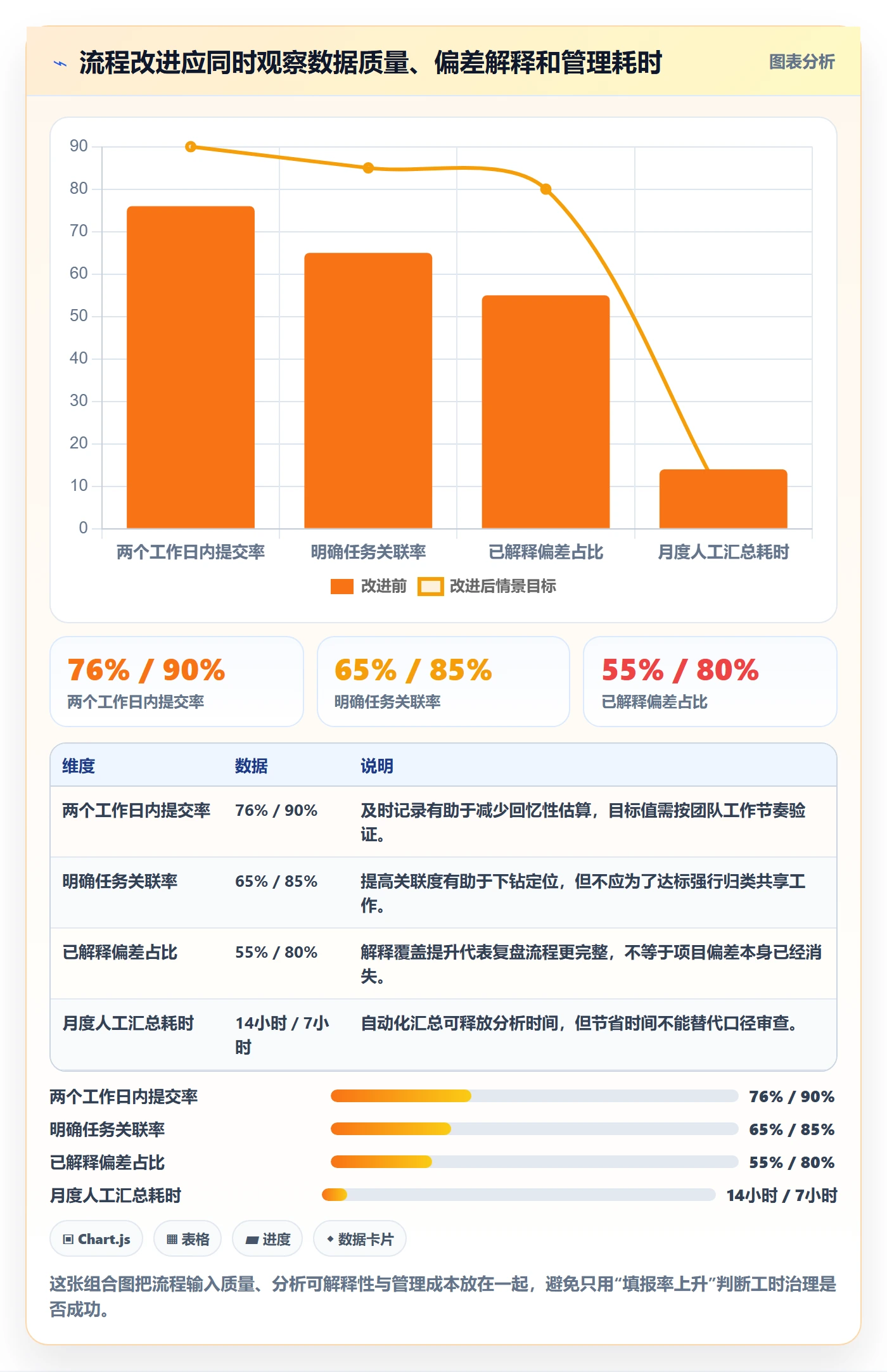 Timesheet最佳实践:管理层工时表数据分析,常见问题