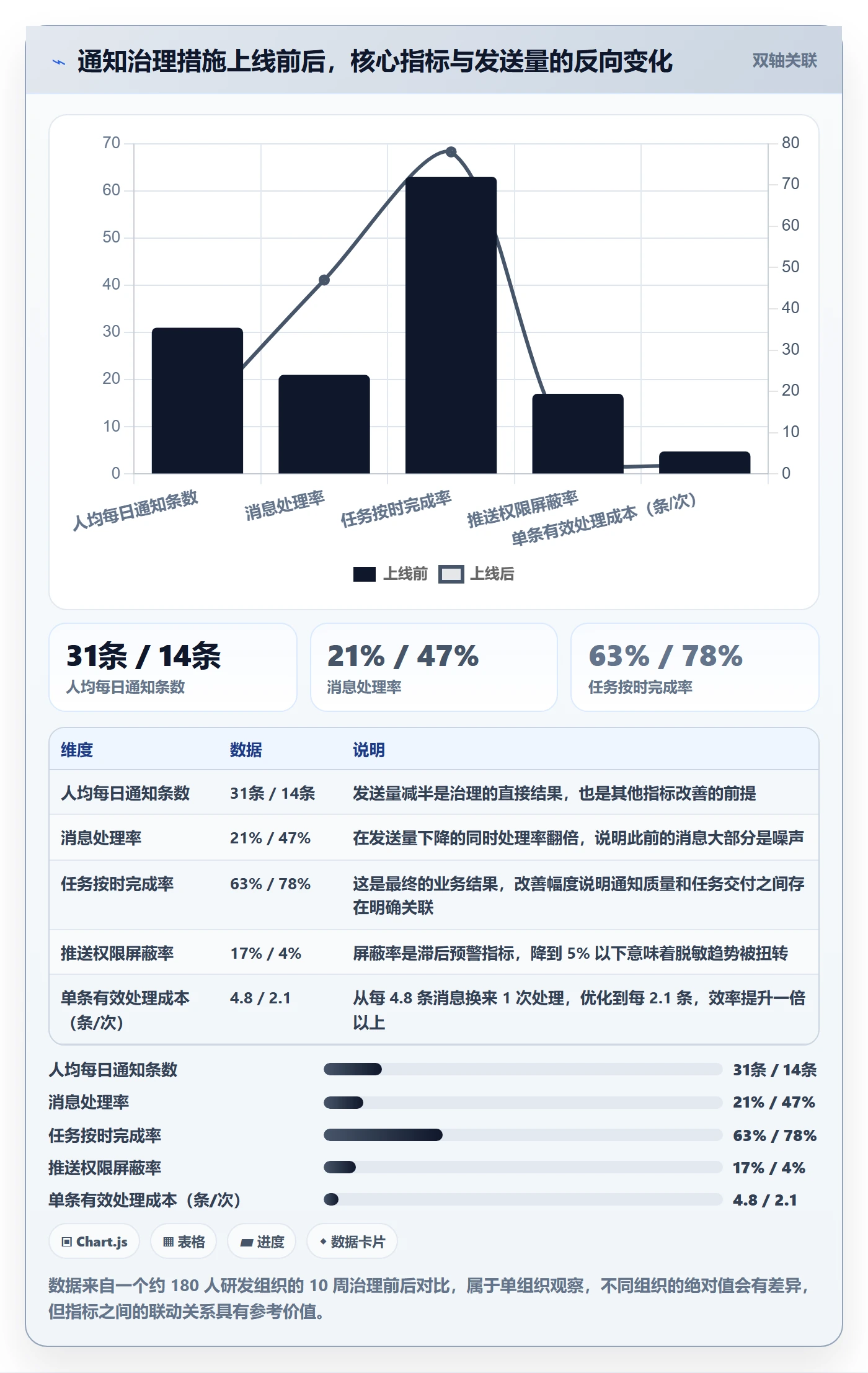 任务提醒消息通知全流程:产品经理协同管理与一文讲清