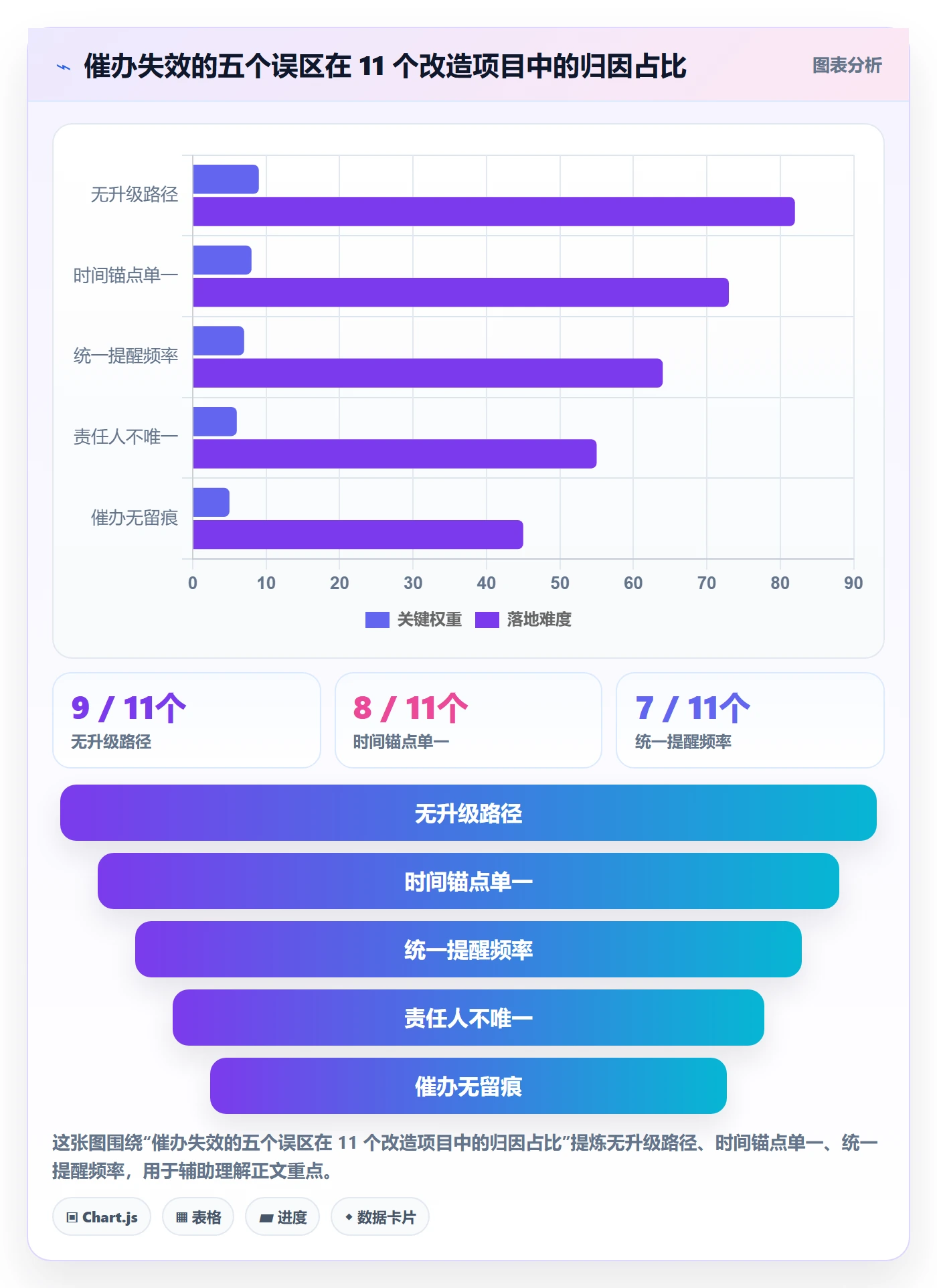 催办落地方案:项目负责人开展任务提醒的流程优化案例解析