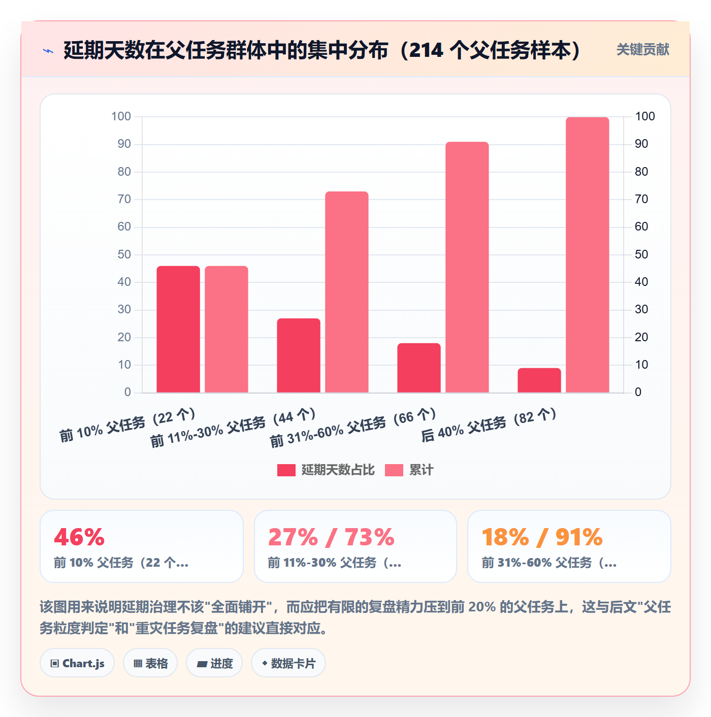 父任务管理指南:项目经理如何做好任务管理,效率提升全流程