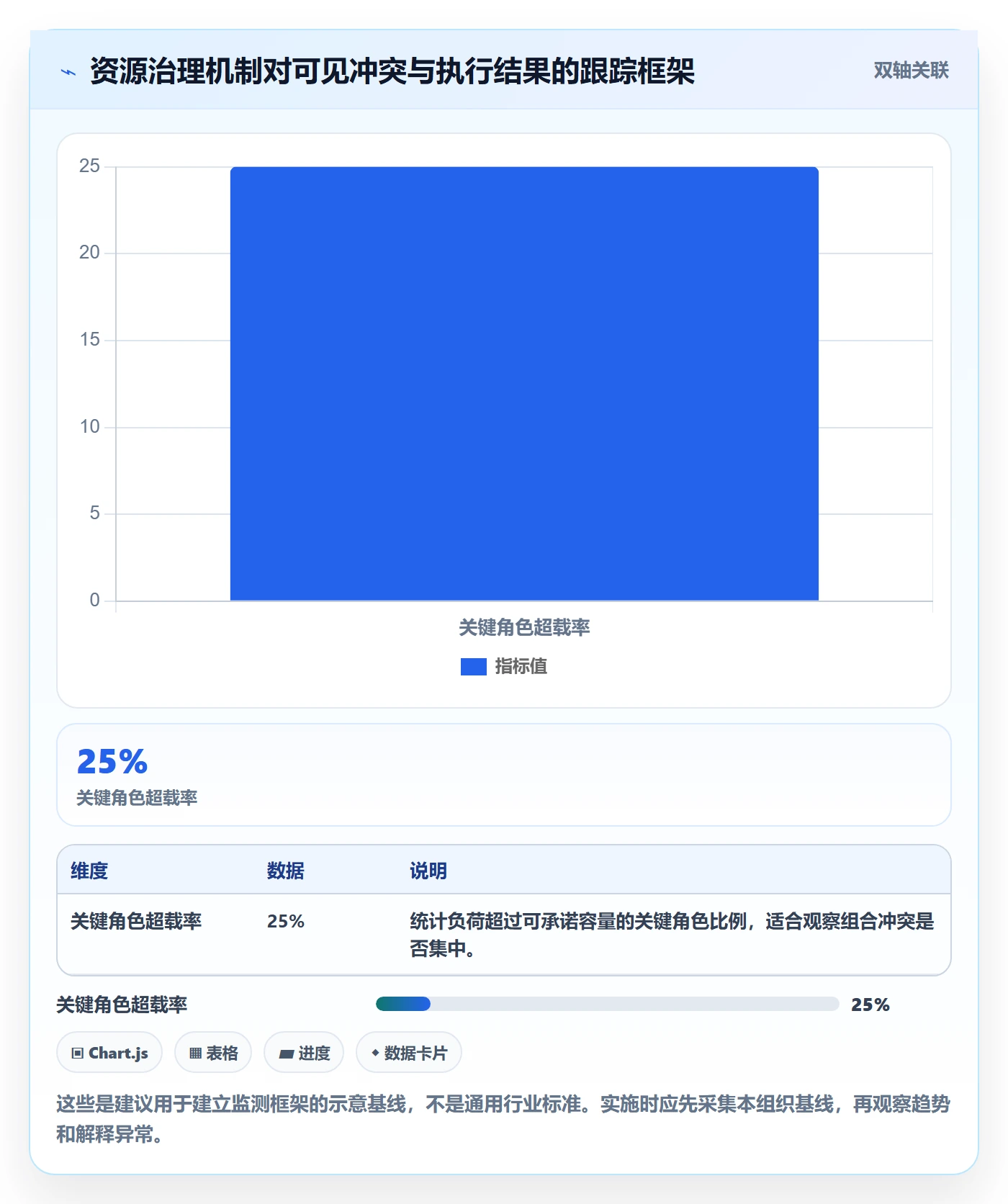 人力资源计划资源冲突教程:项目经理效率提升,避坑指南