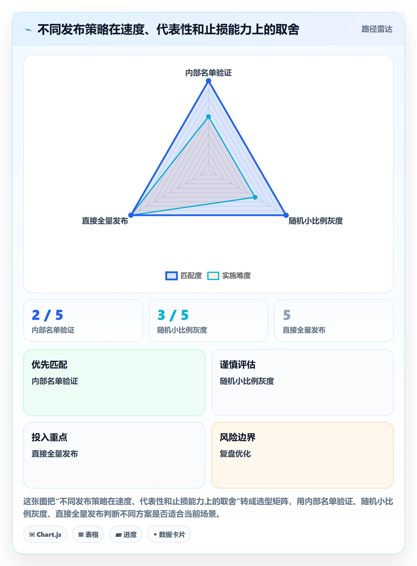 灰度发布落地方案:跨部门团队开展发布管理的数据分析案例解析