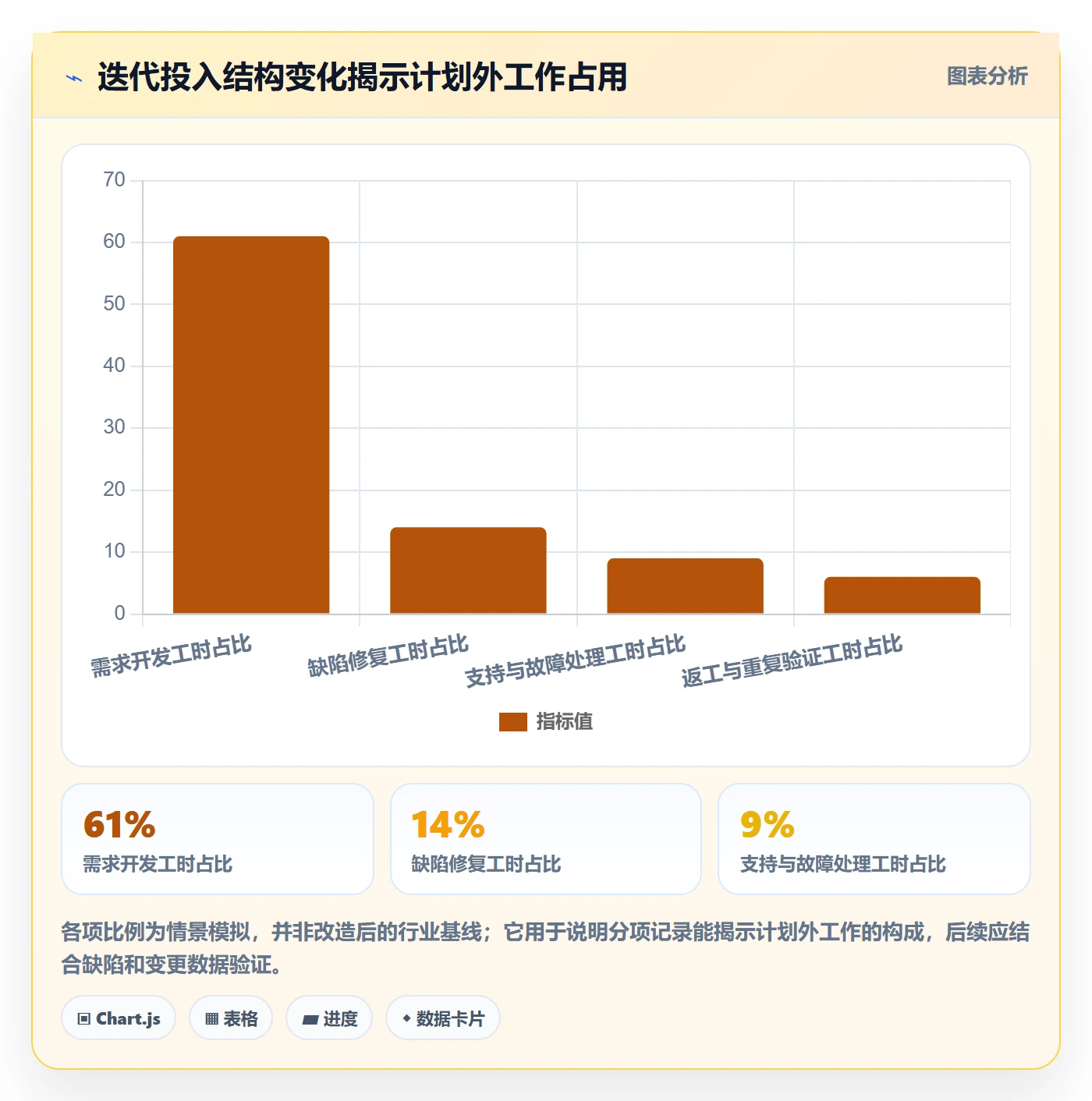 工时实操方法:研发团队提升工时管理效率的效率提升方法与模板