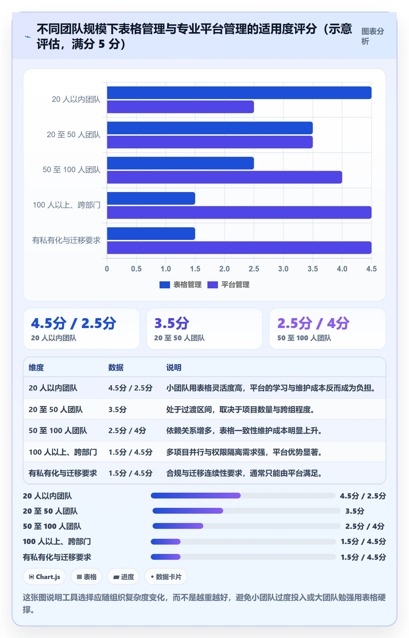 阶段进度落地方案:项目负责人开展进度管理的风险控制案例解析
