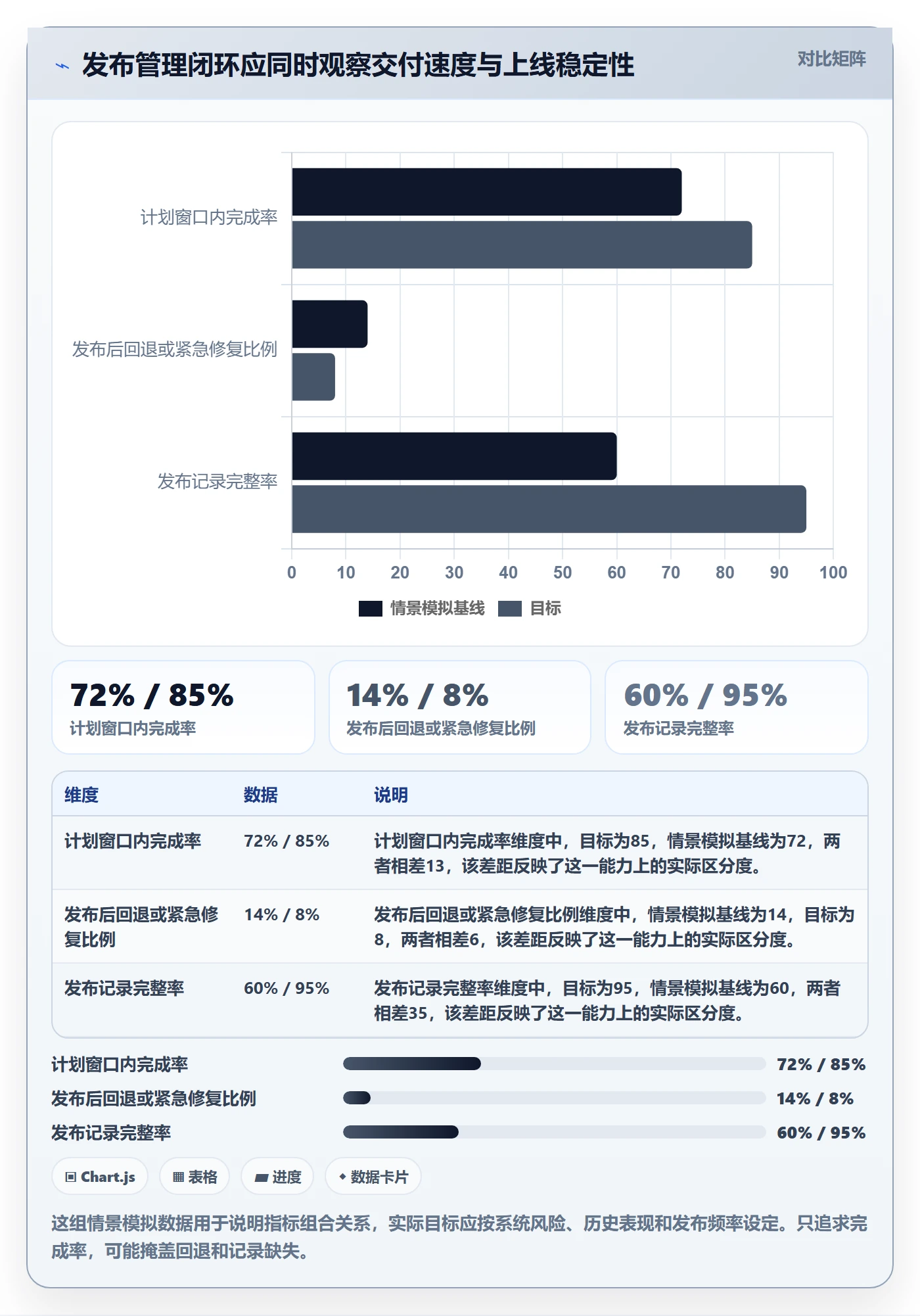 发布怎么做？实施团队入门指南：发布管理从0到1