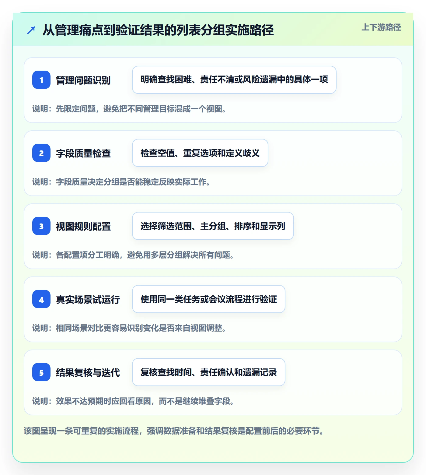 列表视图如何做好分组?项目负责人效率提升与操作步骤