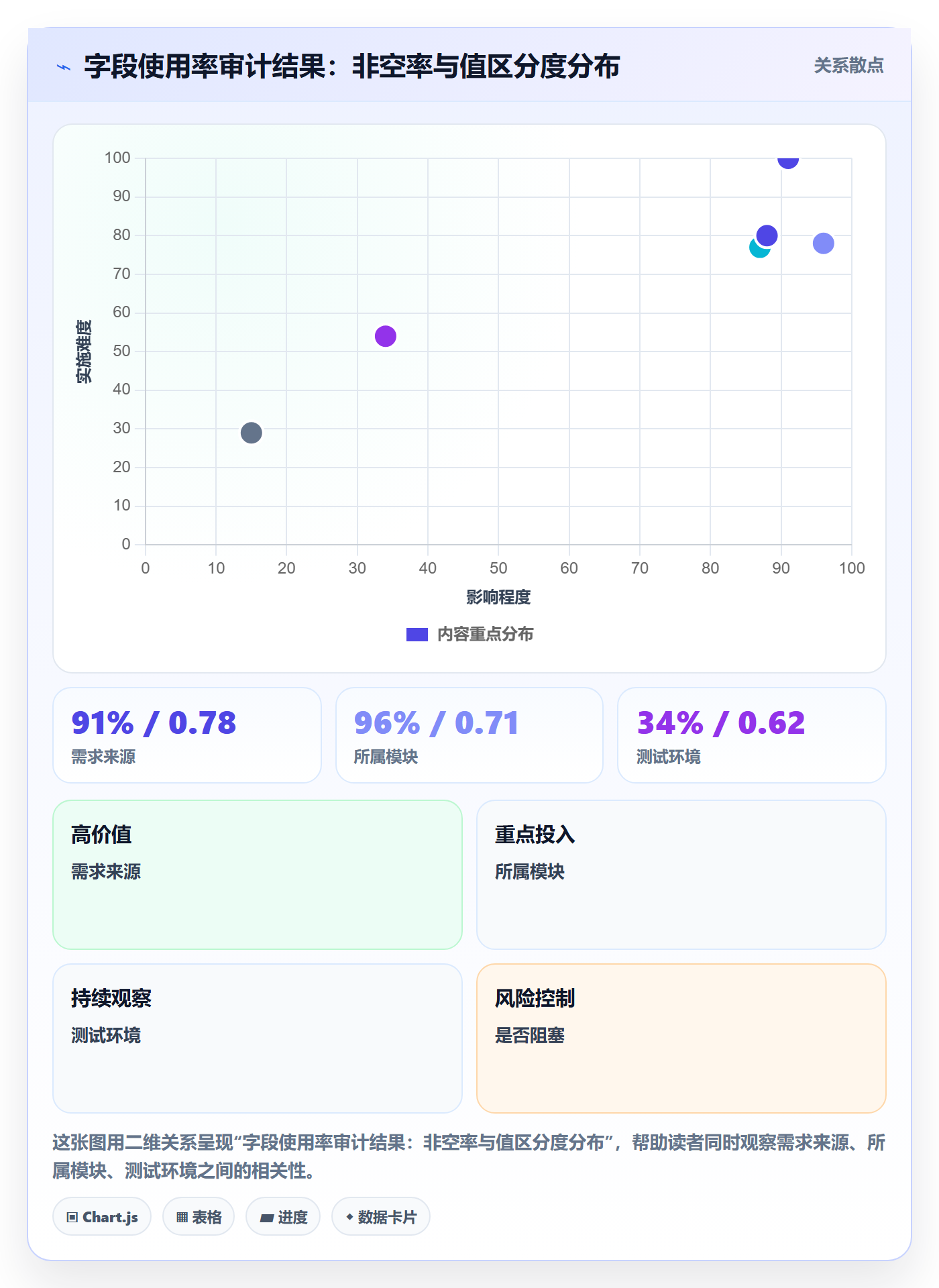 标签落地方案:产品经理开展任务属性的效率提升案例解析
