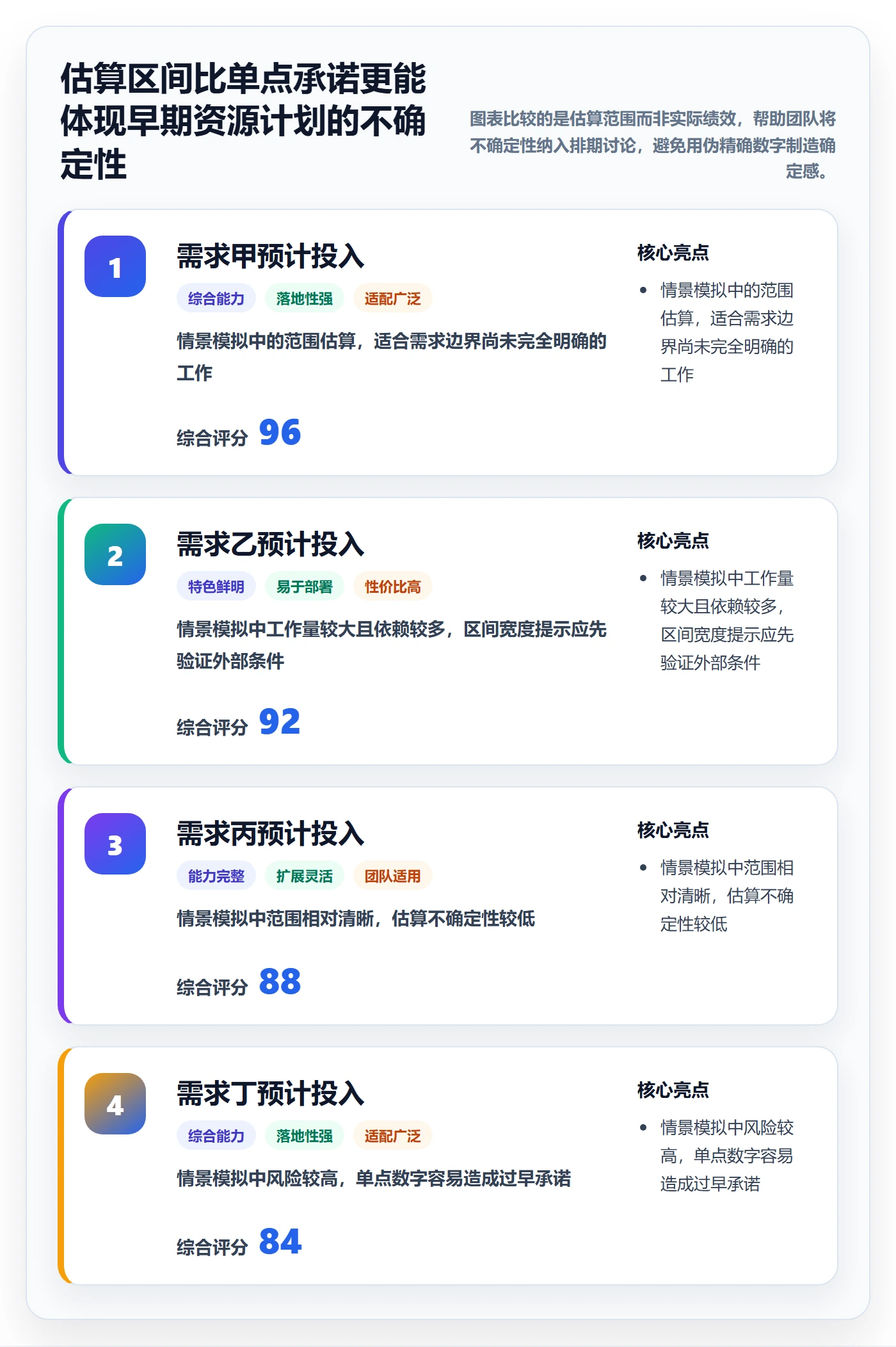 人员怎么做?产品经理落地方案:资源管理从0到1
