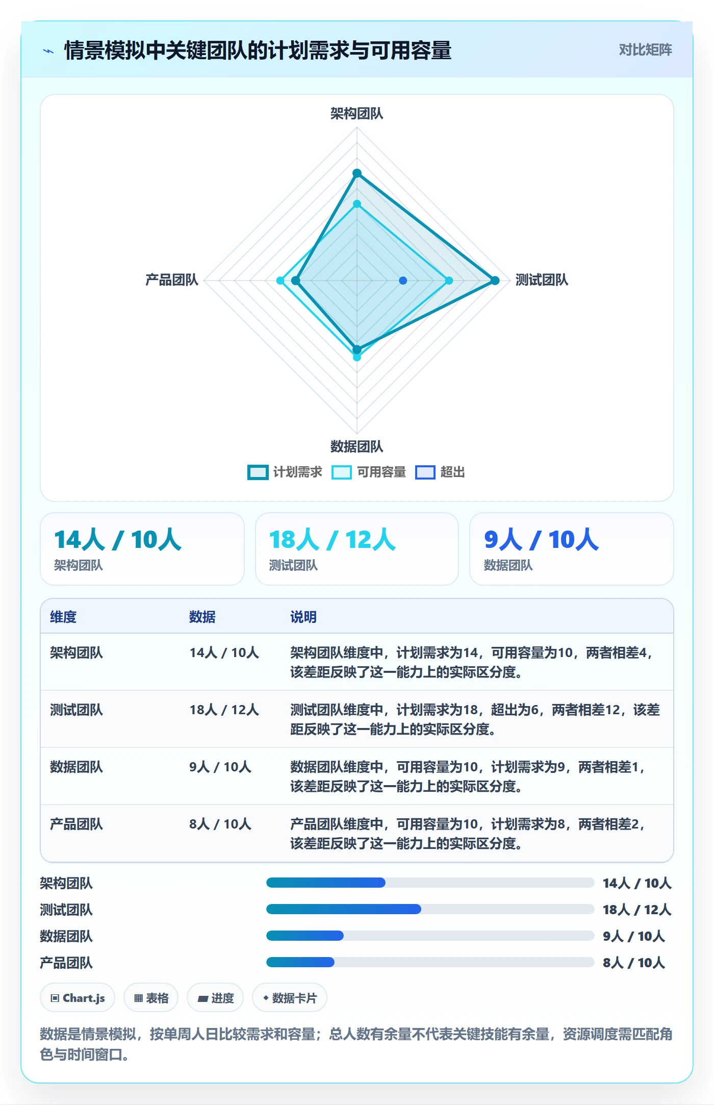 时间轴管理方法大全:管理层甘特图数据分析落地清单