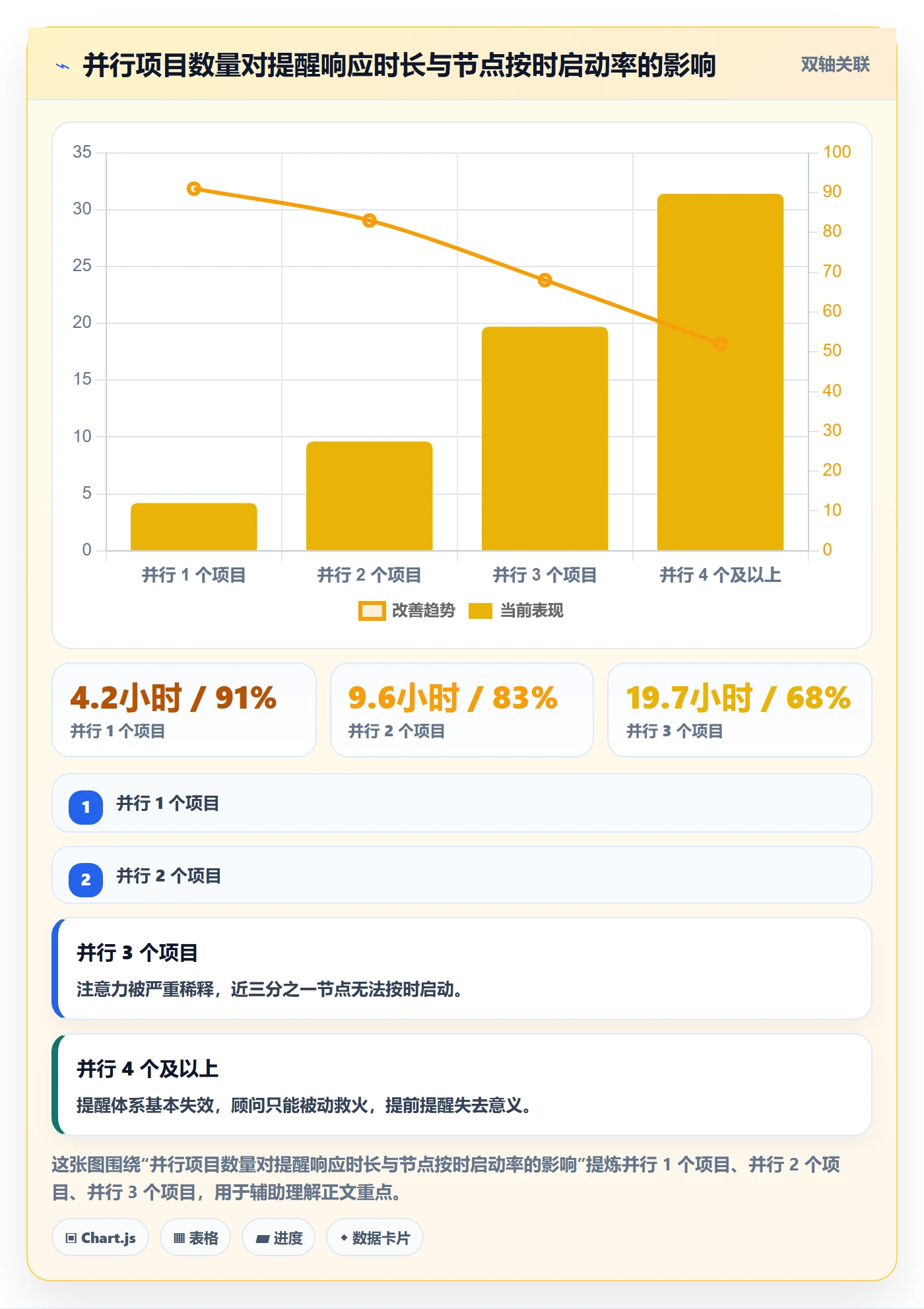 提前提醒管理指南：实施团队如何做好任务提醒，最佳实践全流程