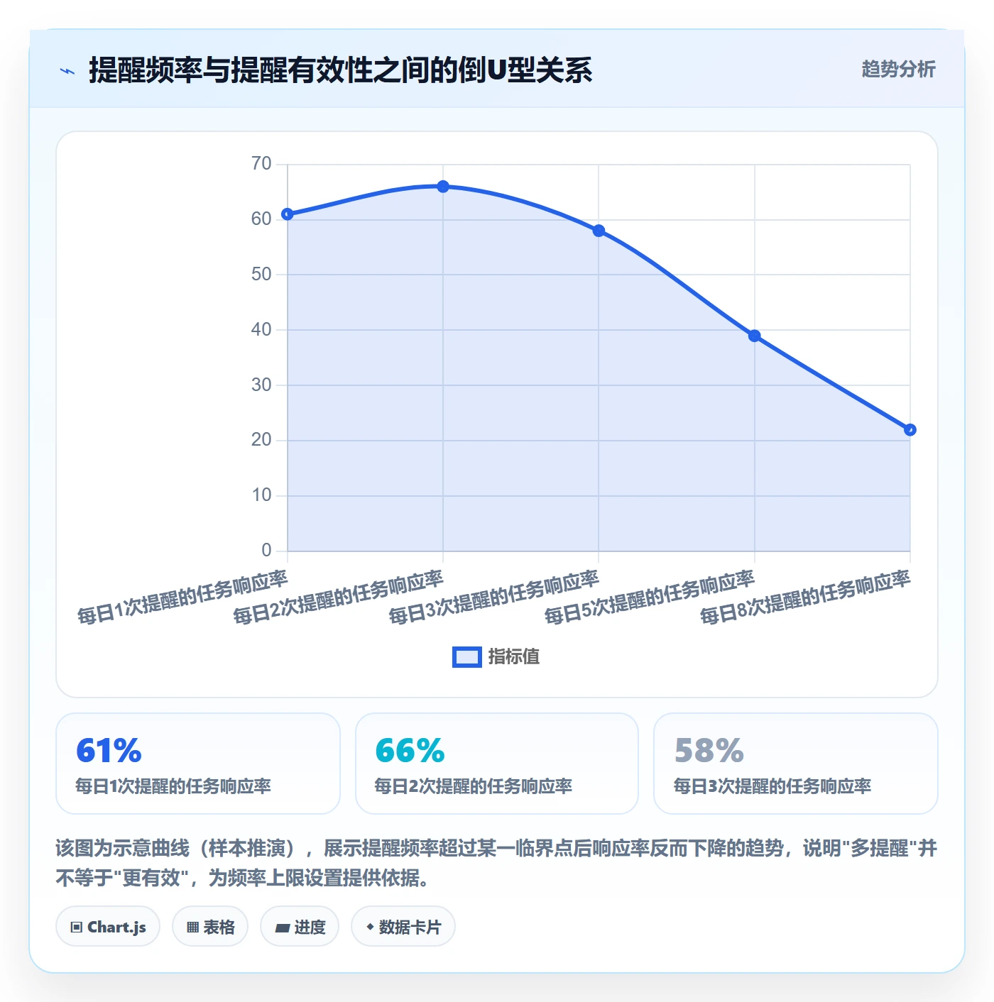 超期提醒落地方案:管理层开展任务提醒的流程优化案例解析