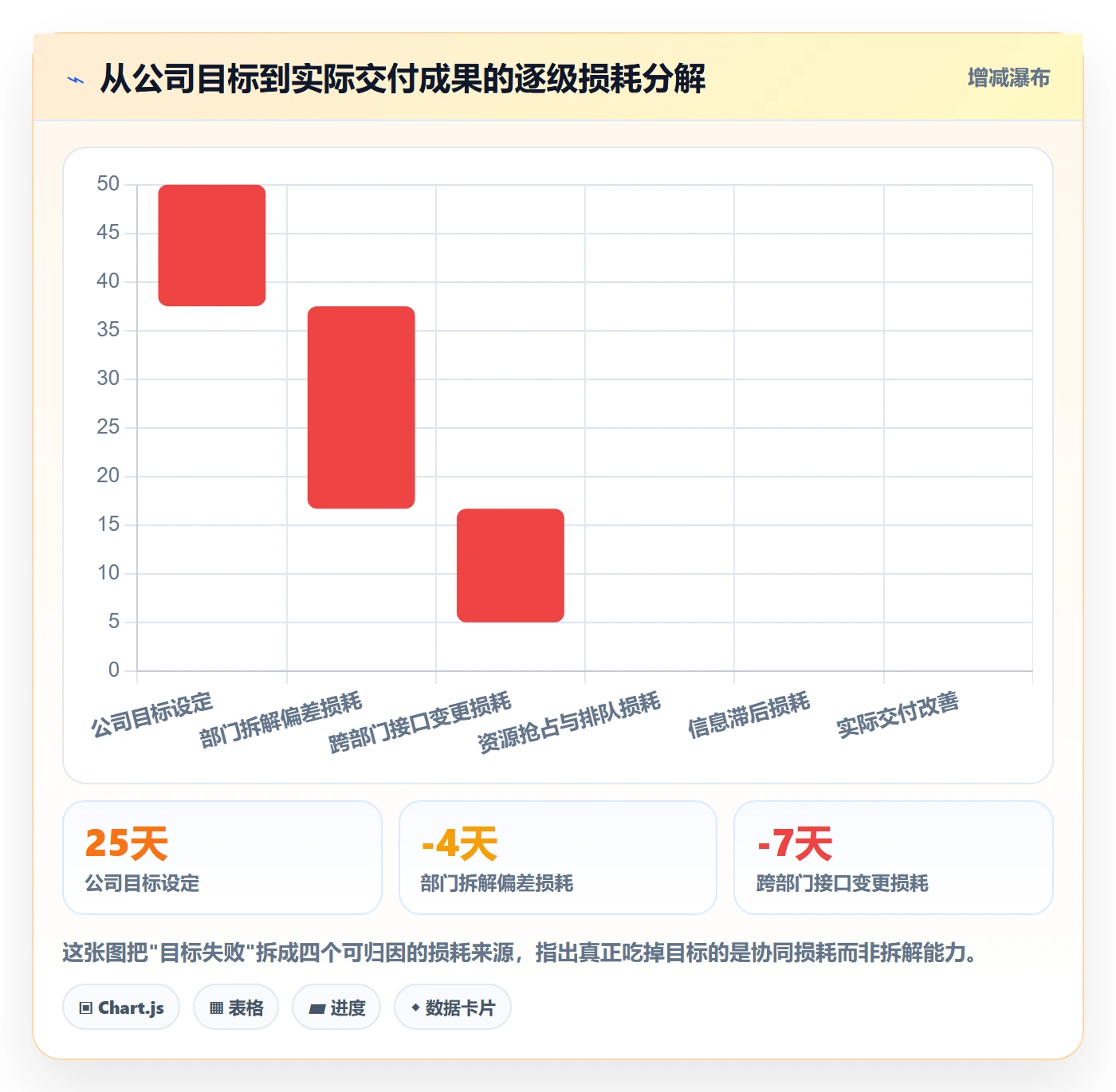 目标拆解落地方案：企业管理者开展项目目标的协同管理案例解析