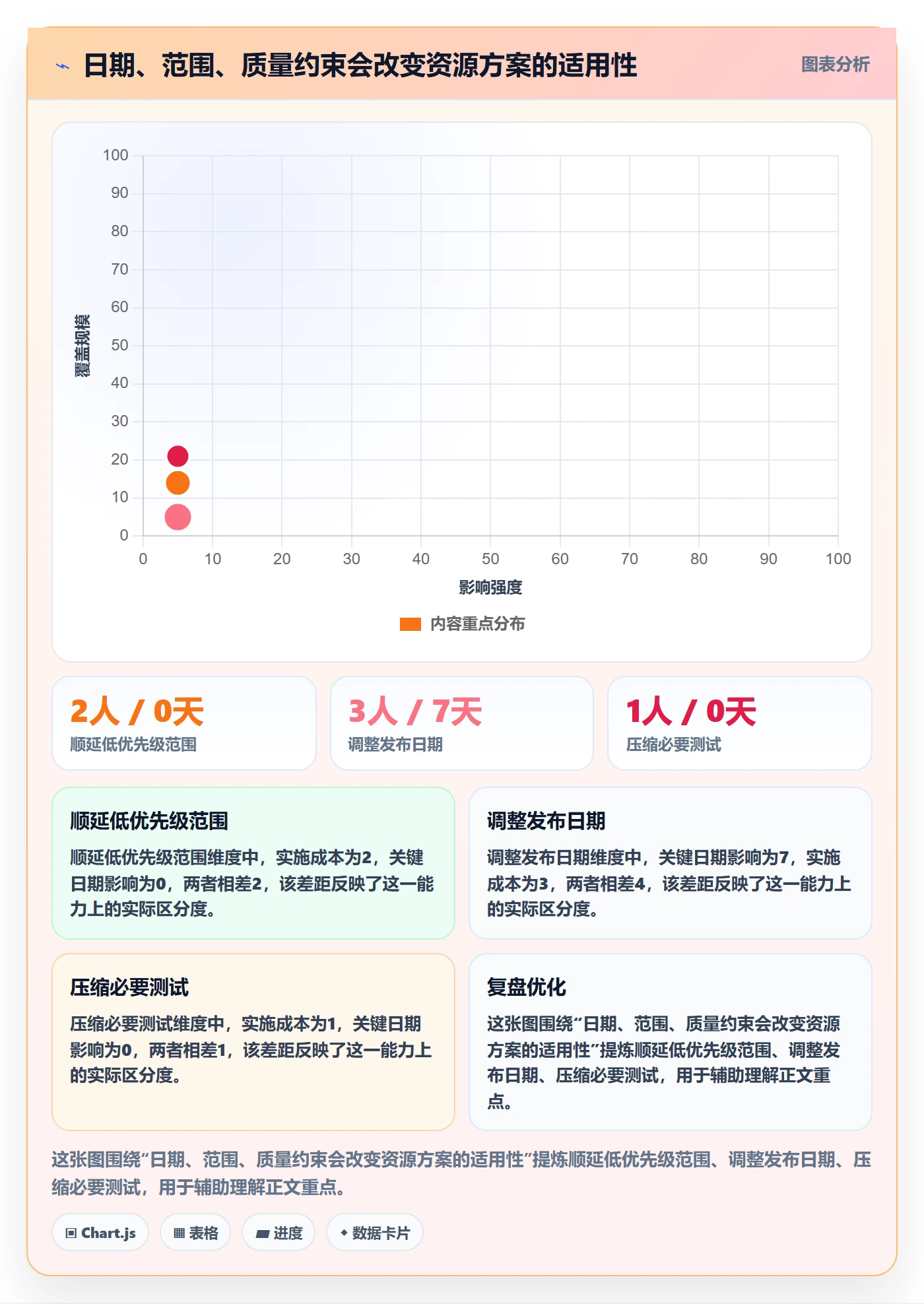资源负载超负荷教程:项目经理数据分析,避坑指南