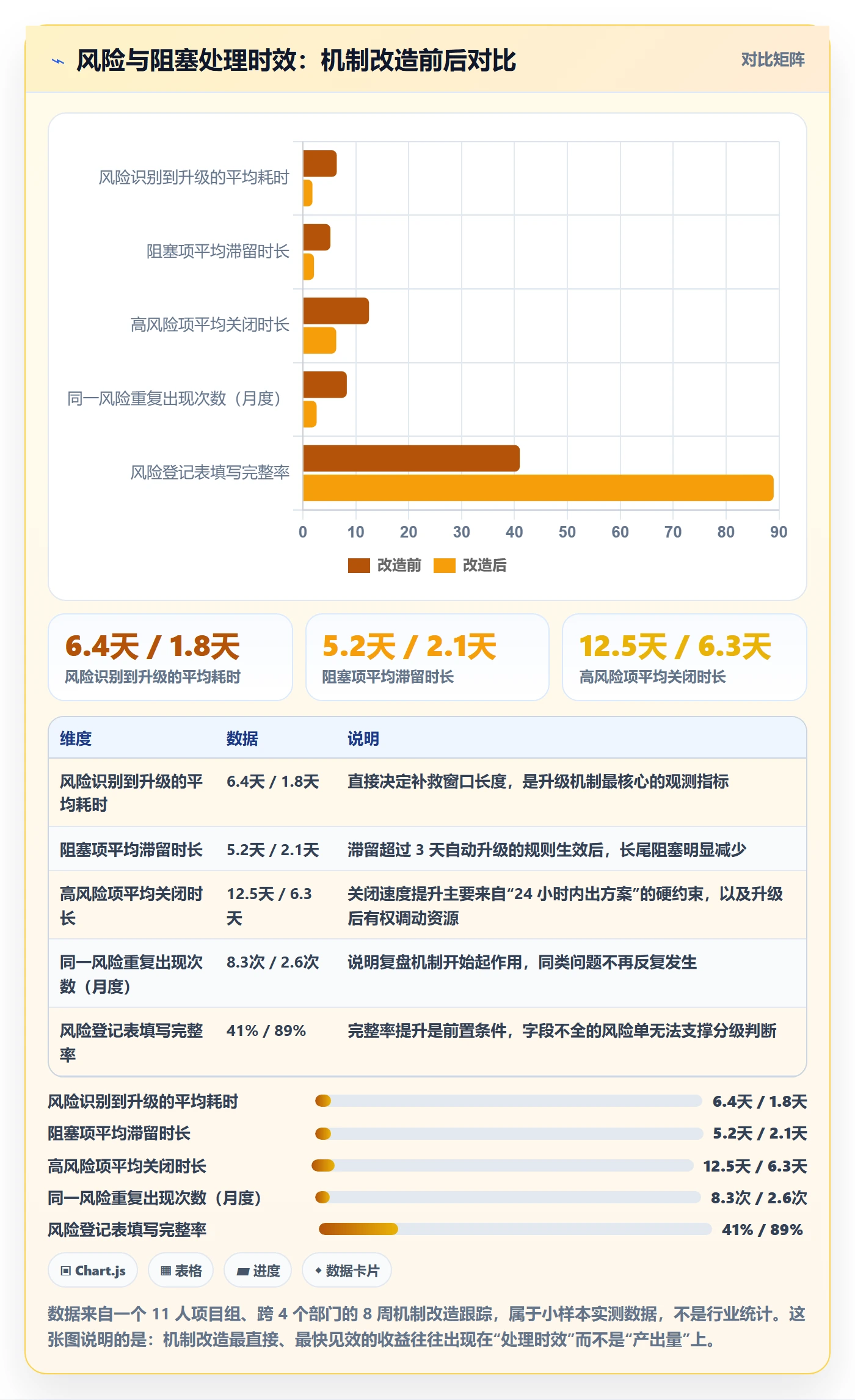 目标进度实操方法:跨部门团队提升项目目标效率的流程优化方法与模板
