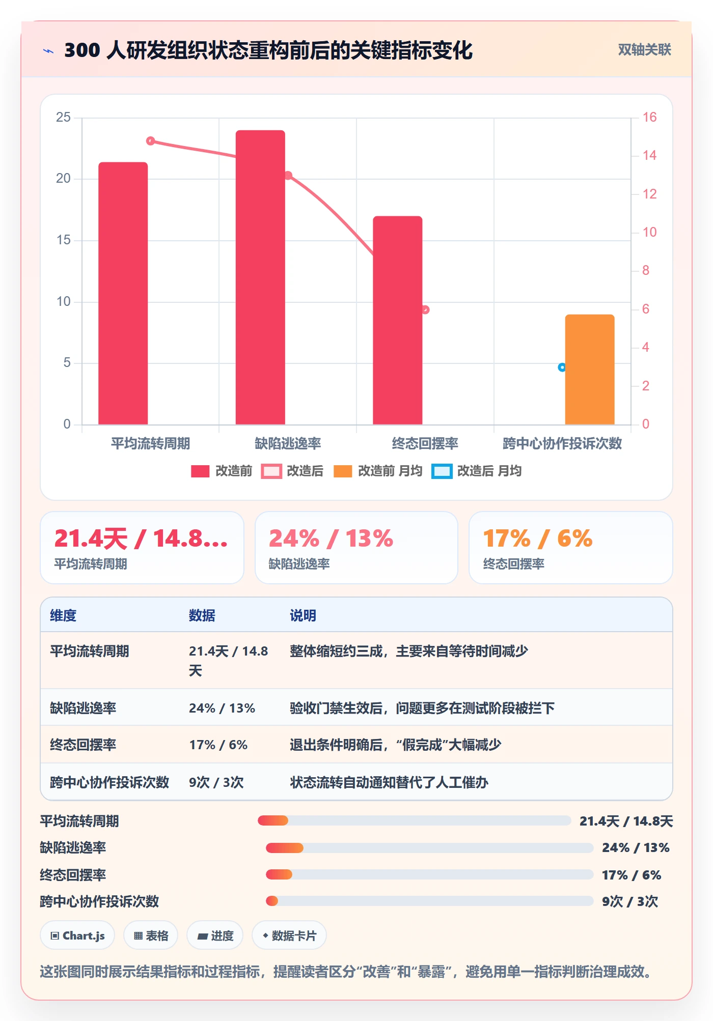 状态怎么做?企业管理者风险控制:任务属性从0到1
