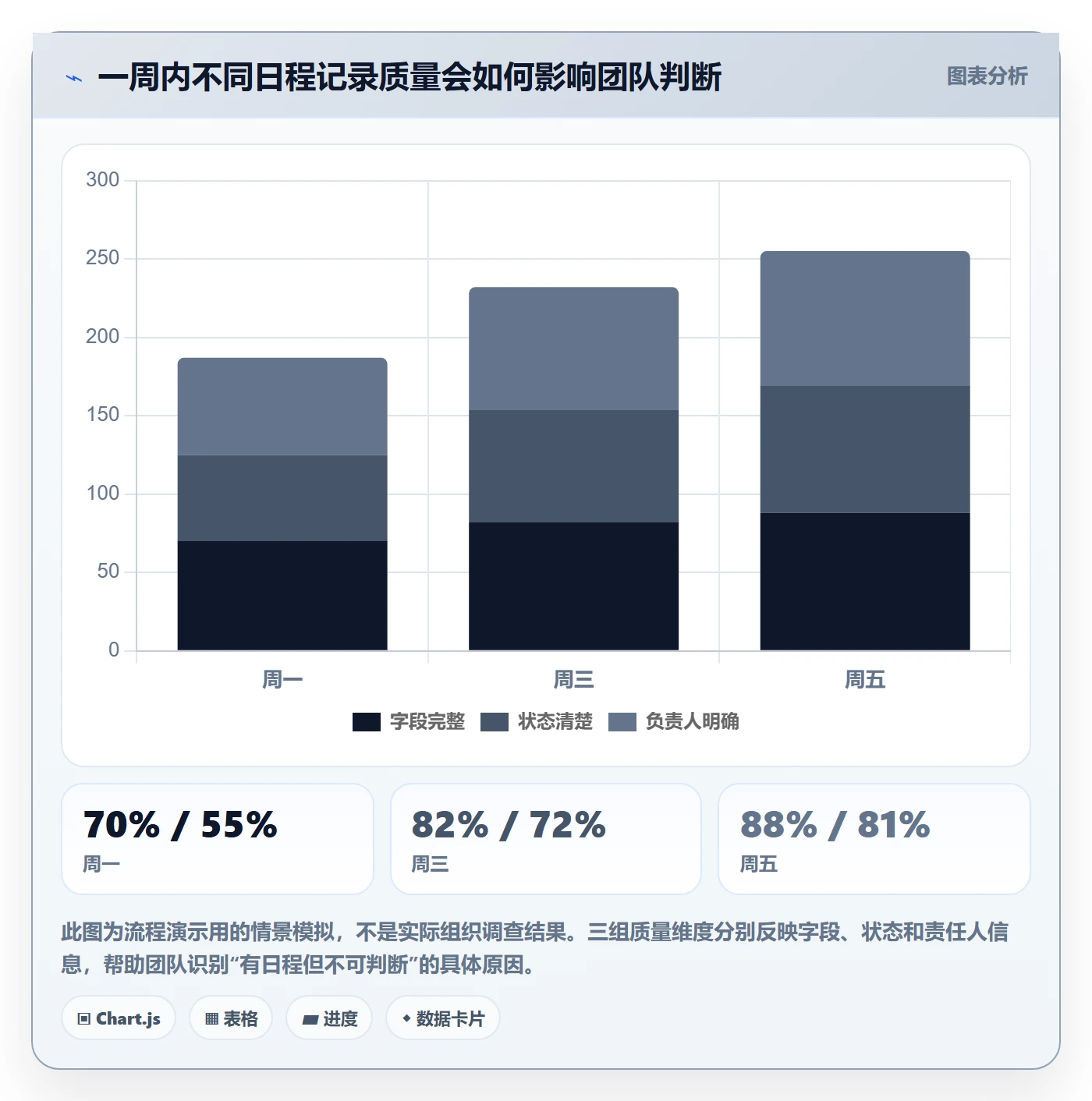 日视图管理指南:跨部门团队如何做好日历视图,风险控制全流程
