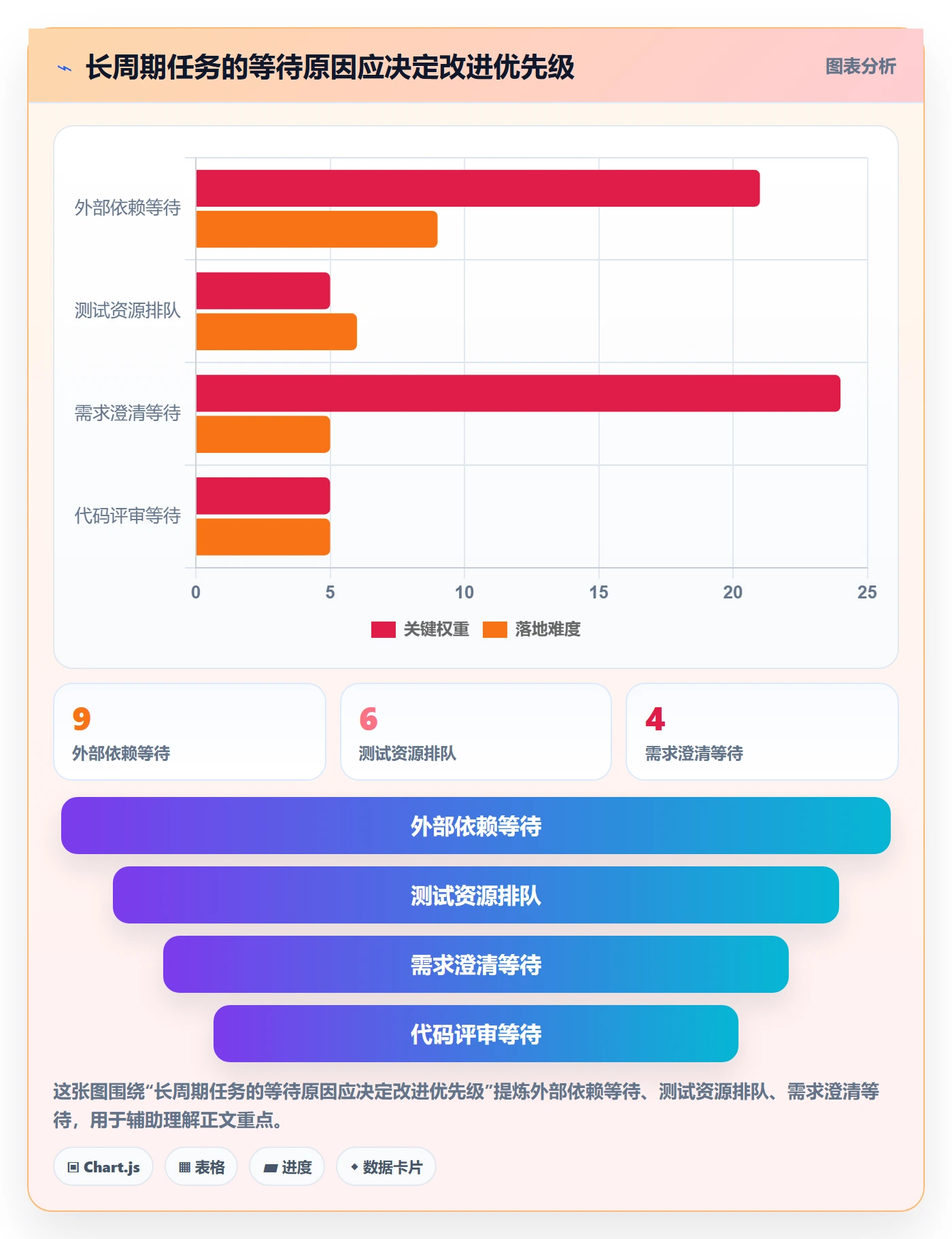 迭代任务流程与规范:项目成员迭代管理实操方法关键指标