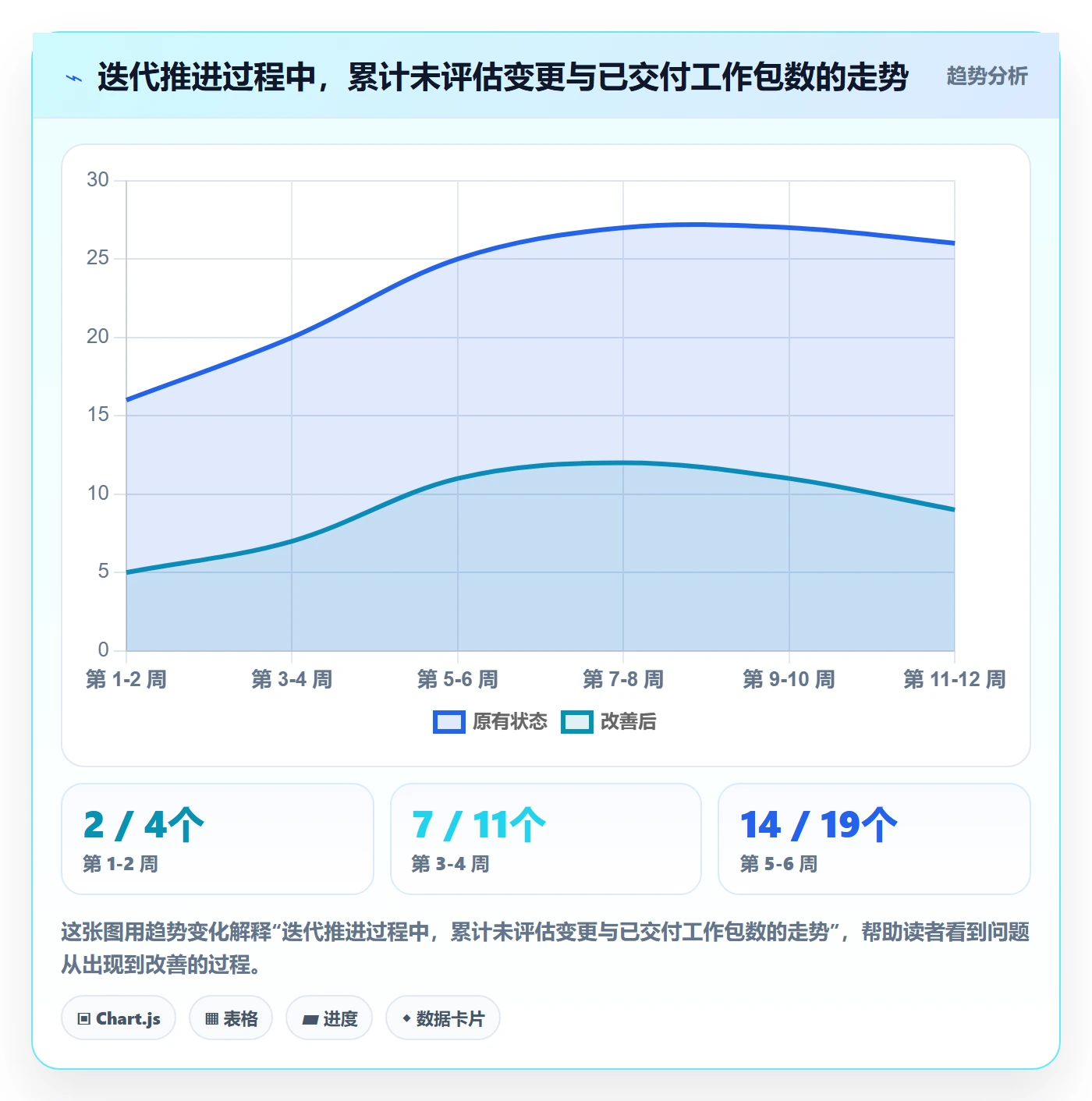 WBS怎么做?产品经理制度设计:项目范围从0到1
