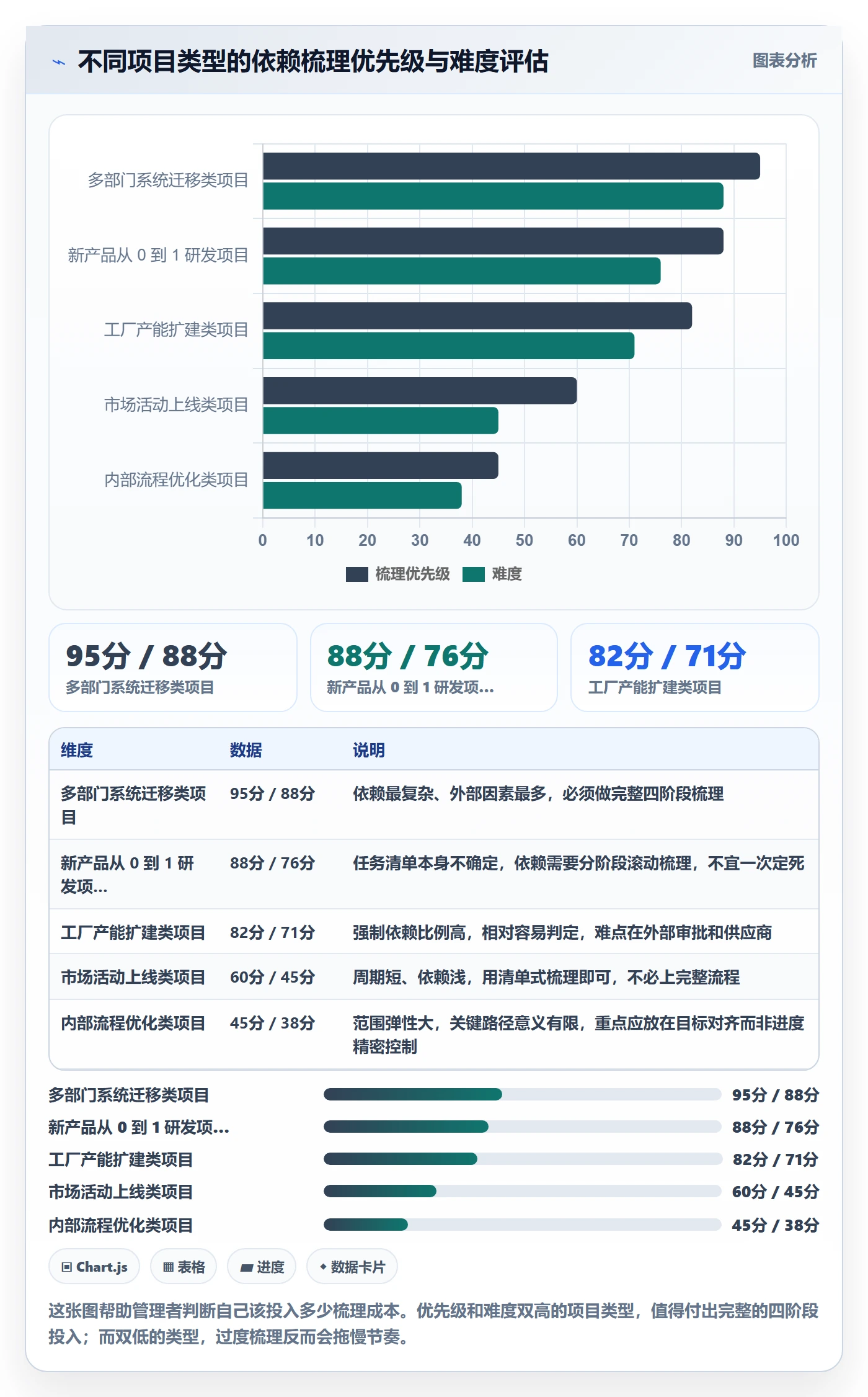 关键路径怎么做?企业管理者实操方法:任务依赖从0到1