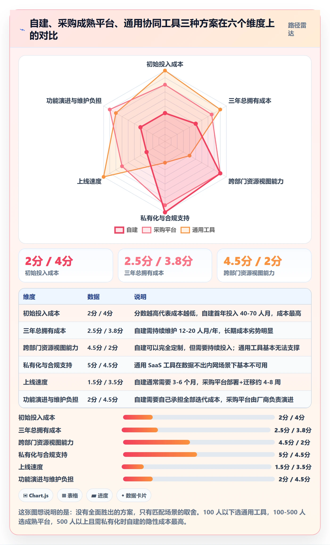 项目立项优先级教程:跨部门团队最佳实践,避坑指南
