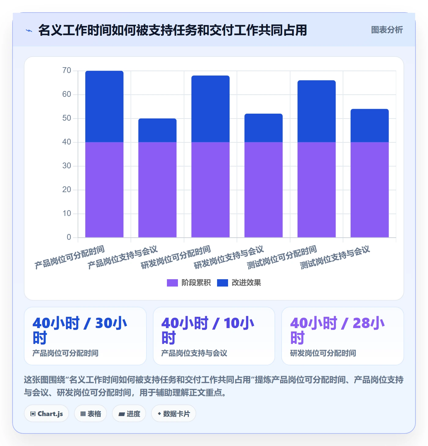 工作负载流程与规范:项目经理资源负载风险控制关键指标