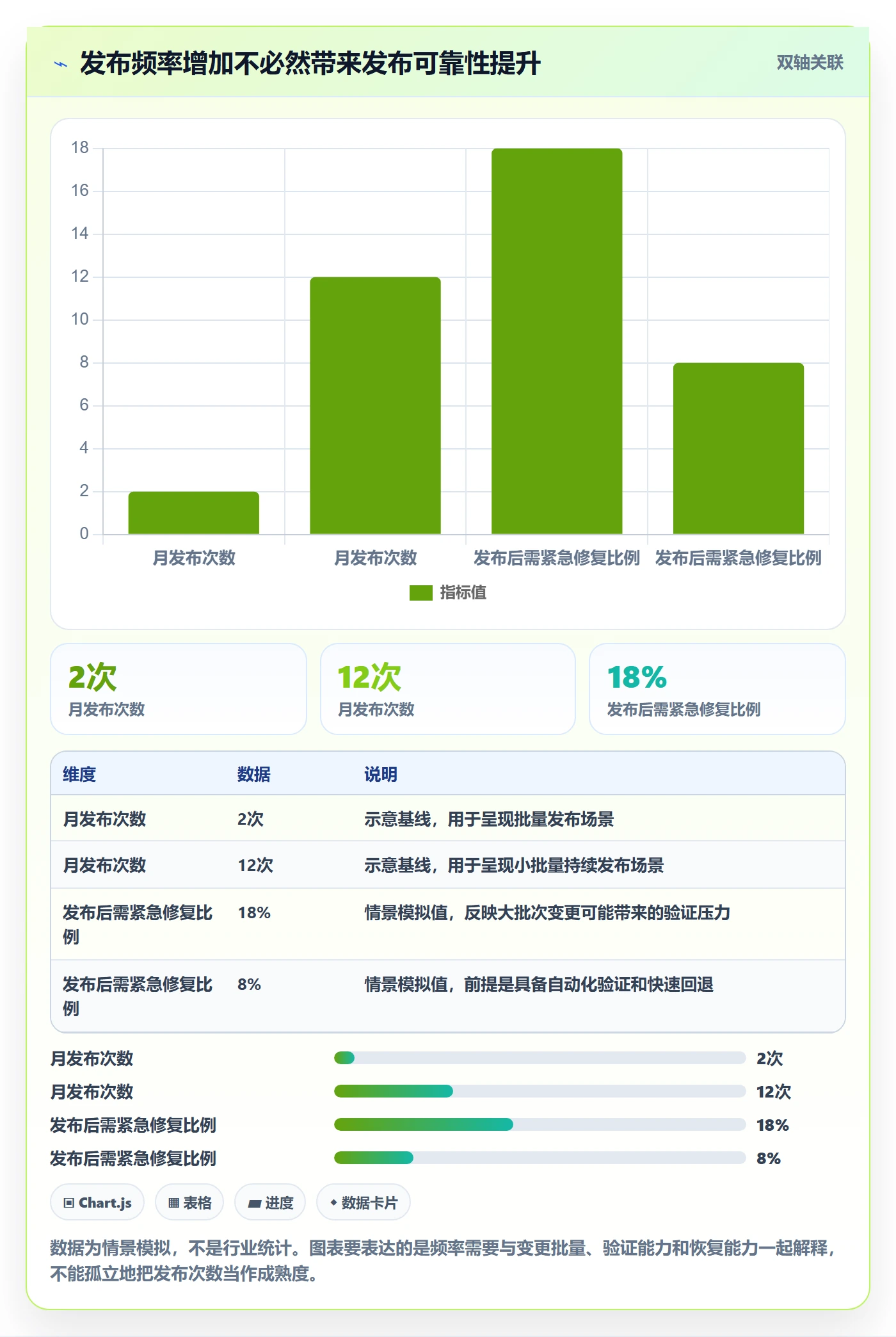 发布怎么做？项目经理落地方案：发布管理从0到1