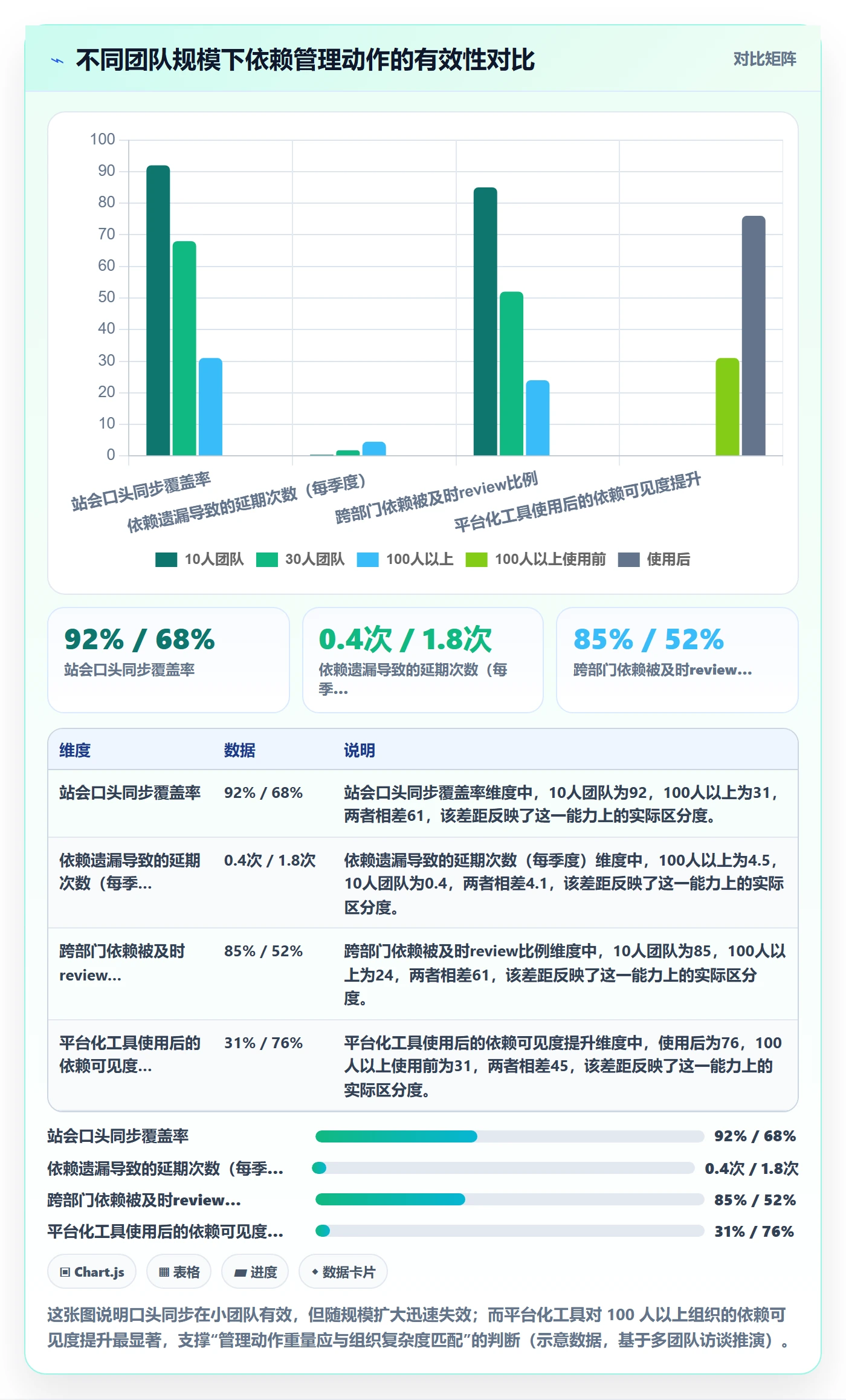 依赖关系最佳实践:项目成员任务依赖入门指南,常见问题