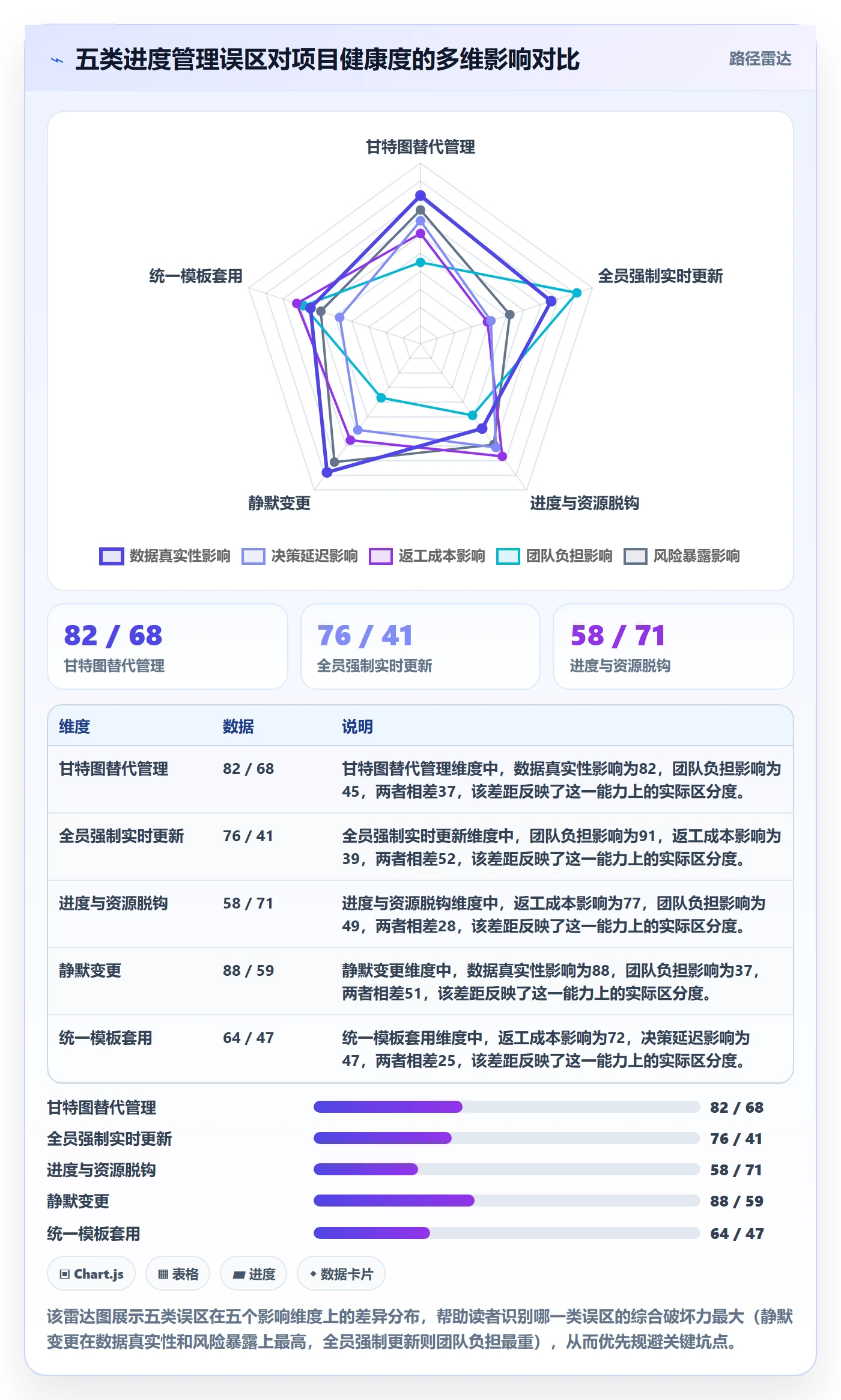 计划进度怎么做？PMO协同管理：进度管理从0到1