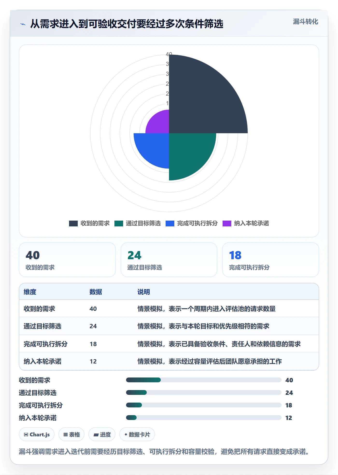 迭代进度怎么做?跨部门团队协同管理:迭代管理从0到1