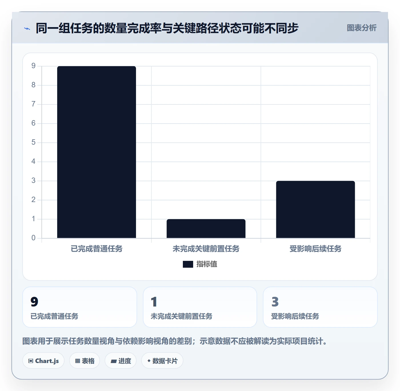 基线对比落地方案:研发团队开展甘特图的数据分析案例解析