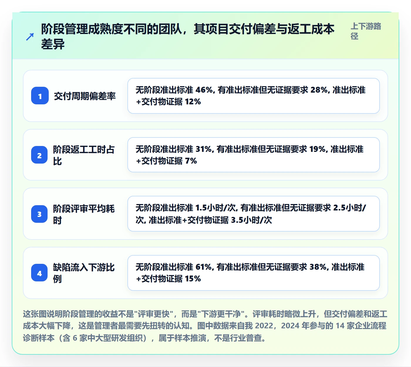 项目阶段如何做好阶段？企业管理者协同管理与操作步骤
