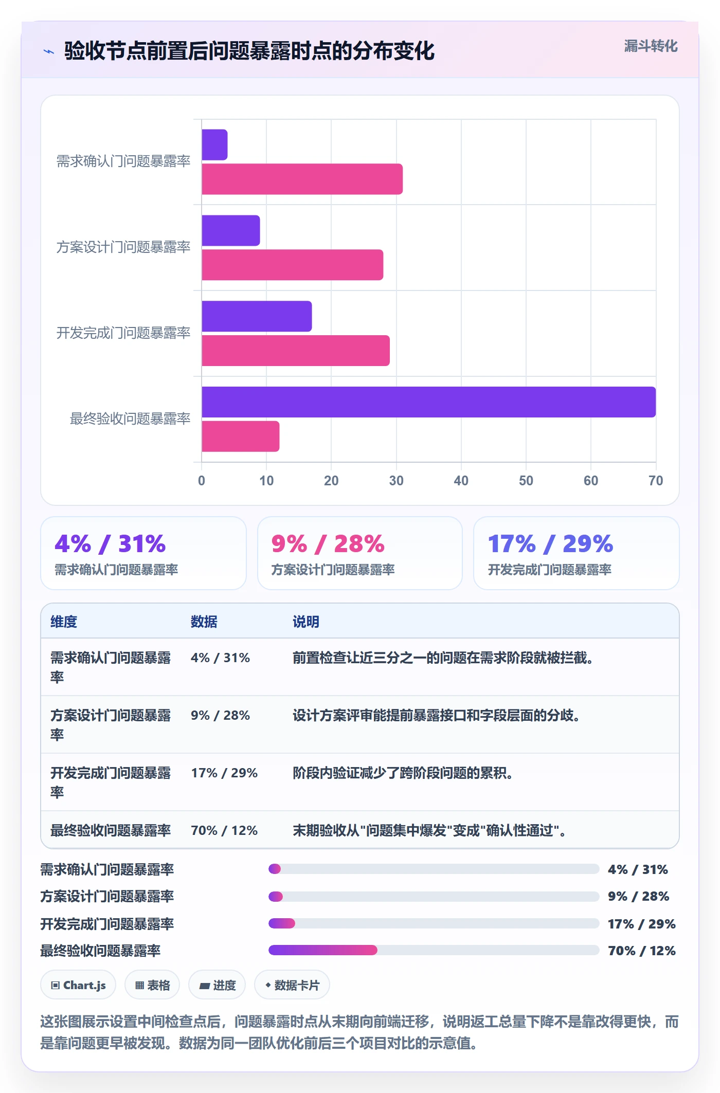 任务验收返工教程:实施团队流程优化,避坑指南