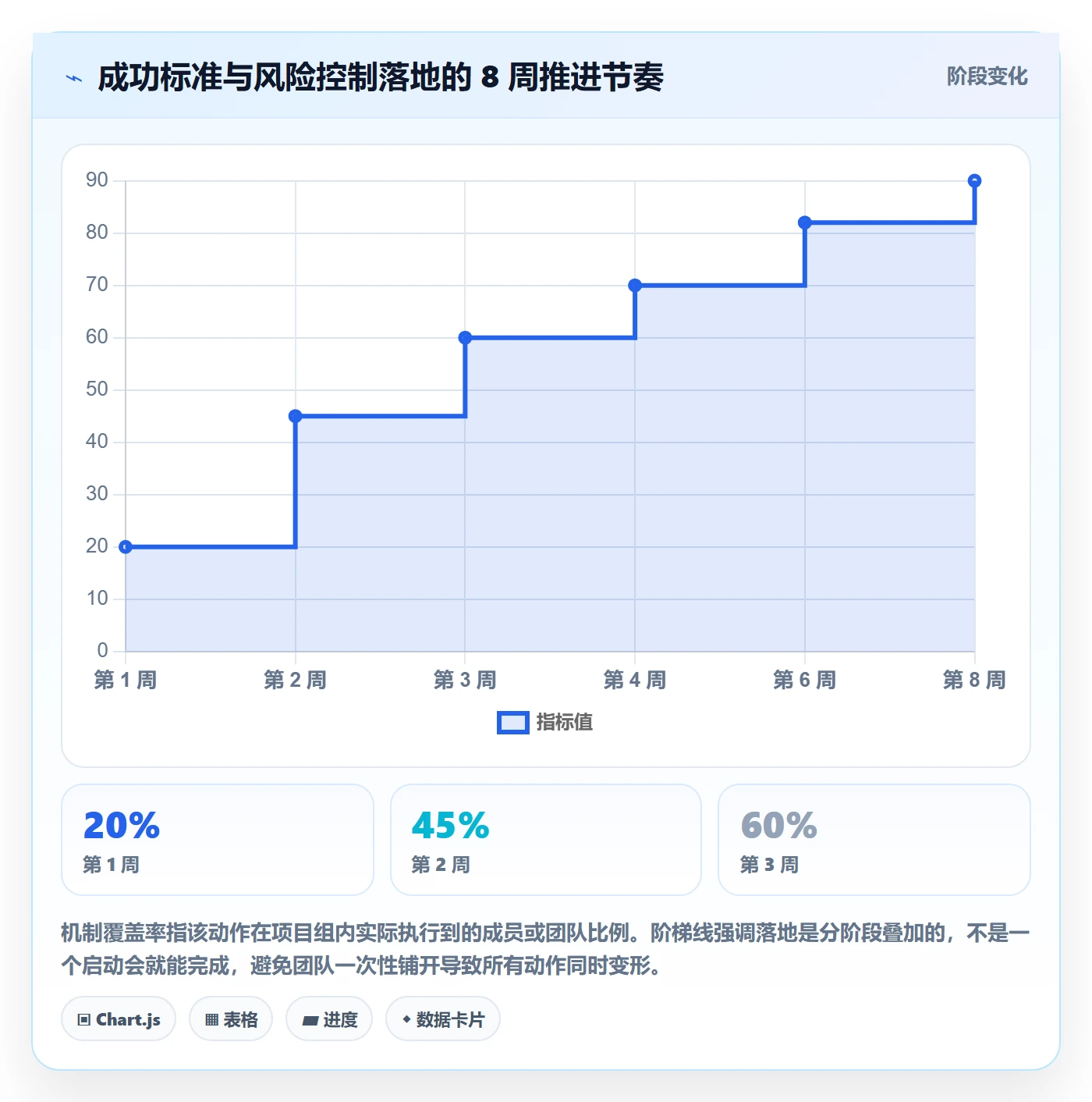 项目目标如何做好成功标准?项目成员风险控制与操作步骤