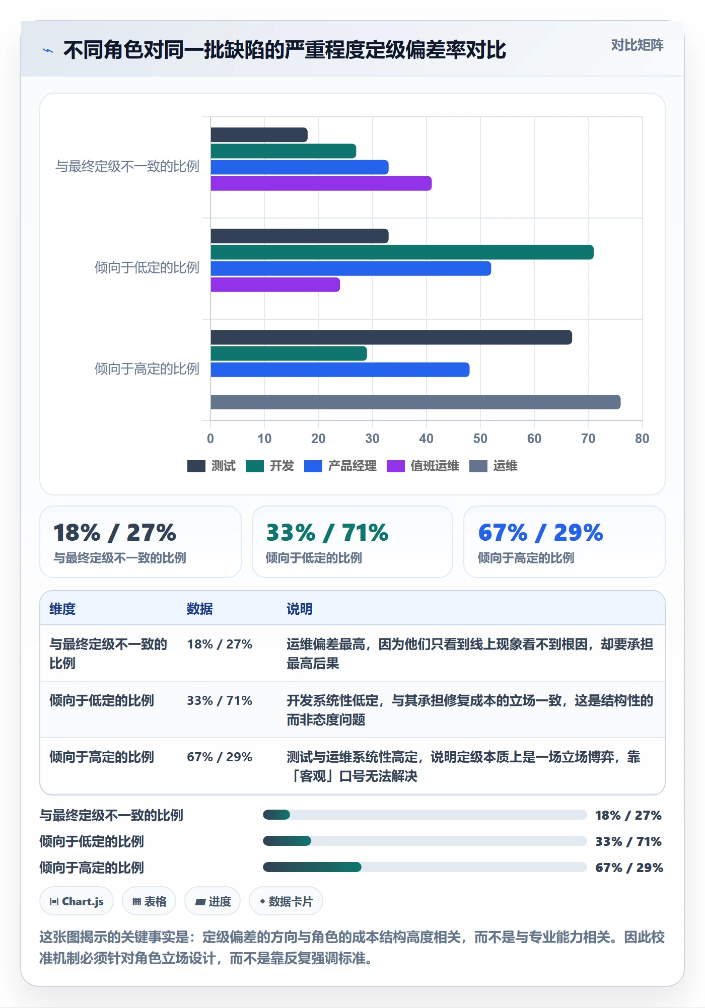 Bug / 缺陷严重程度全流程:研发团队协同管理与一文讲清