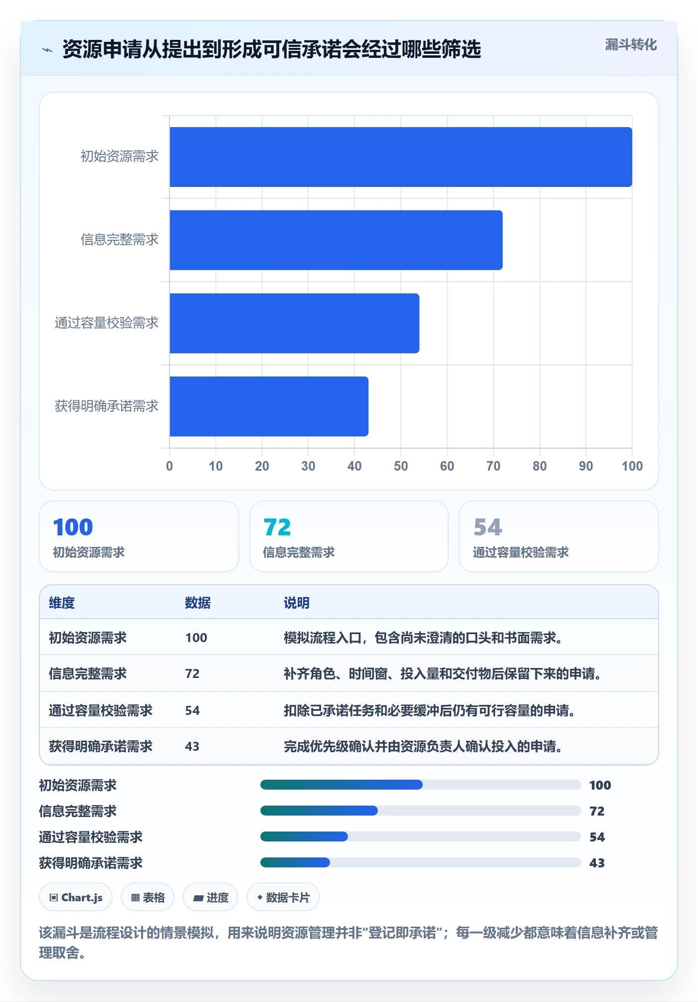 资源占用怎么做？项目负责人落地方案：资源管理从0到1