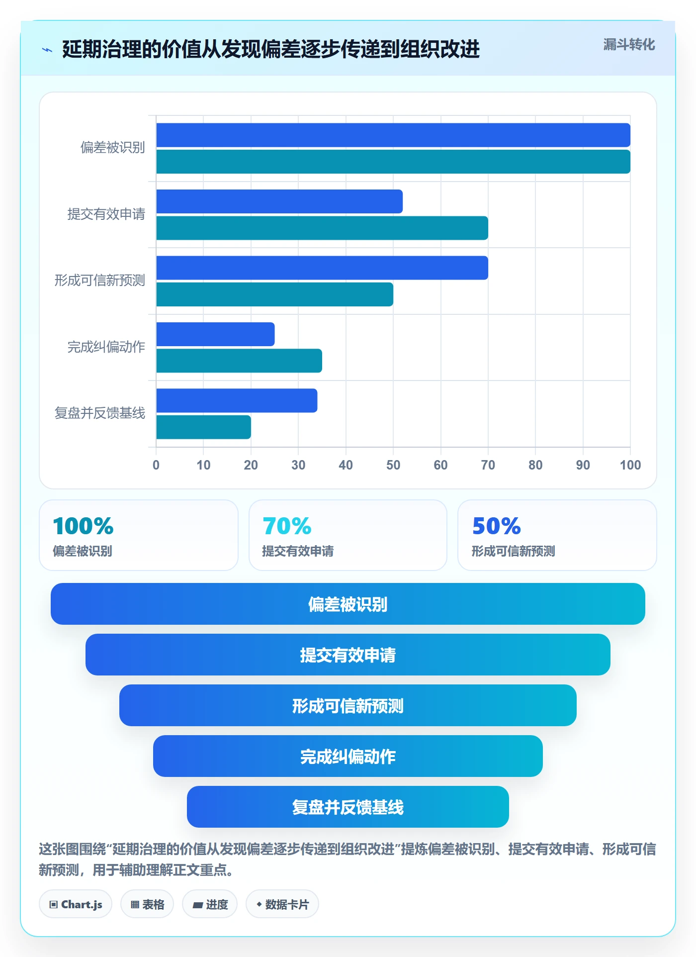 延期申请最佳实践：PMO延期管理数据分析，常见问题