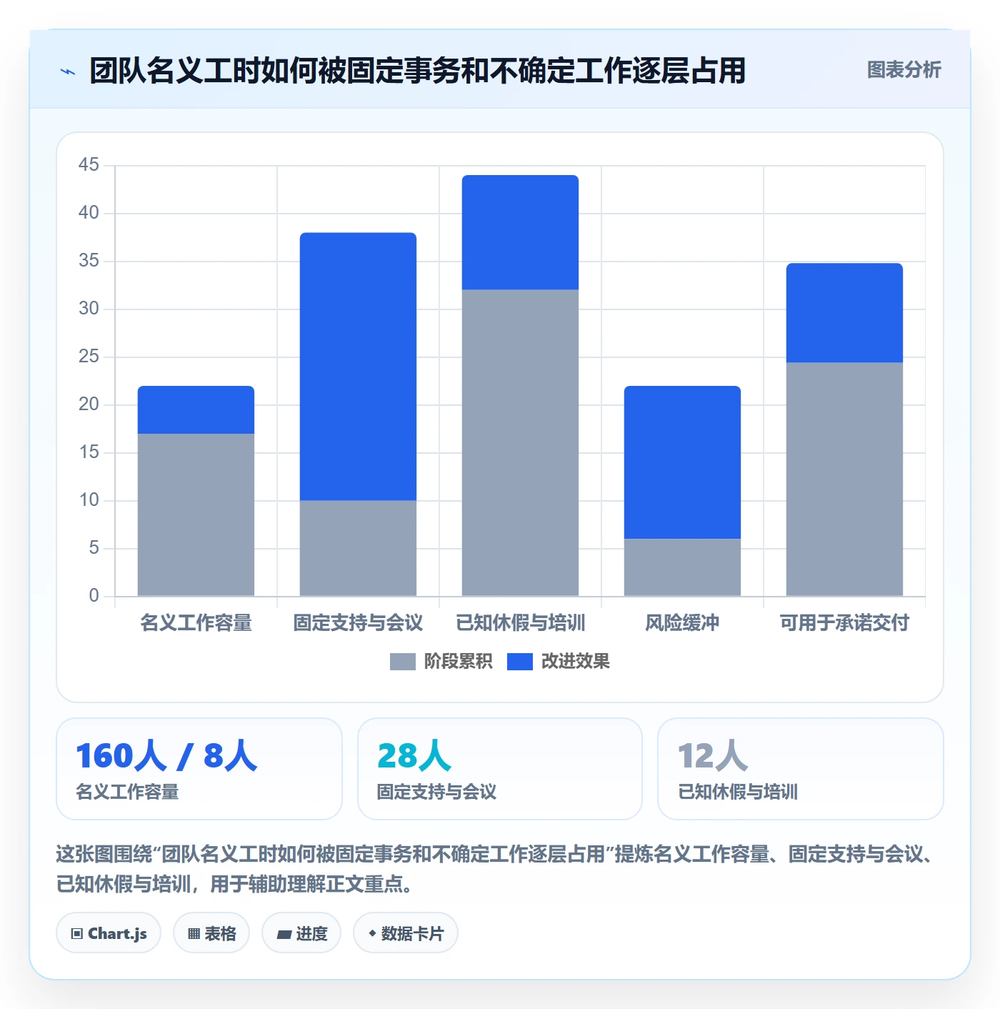 版本规划实操方法:管理层提升需求排期效率的落地方案方法与模板